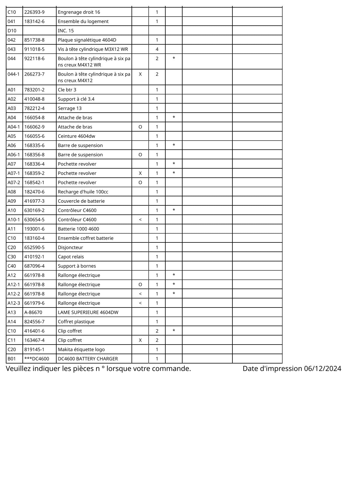 Vue éclatée Makita 4604D - page 3