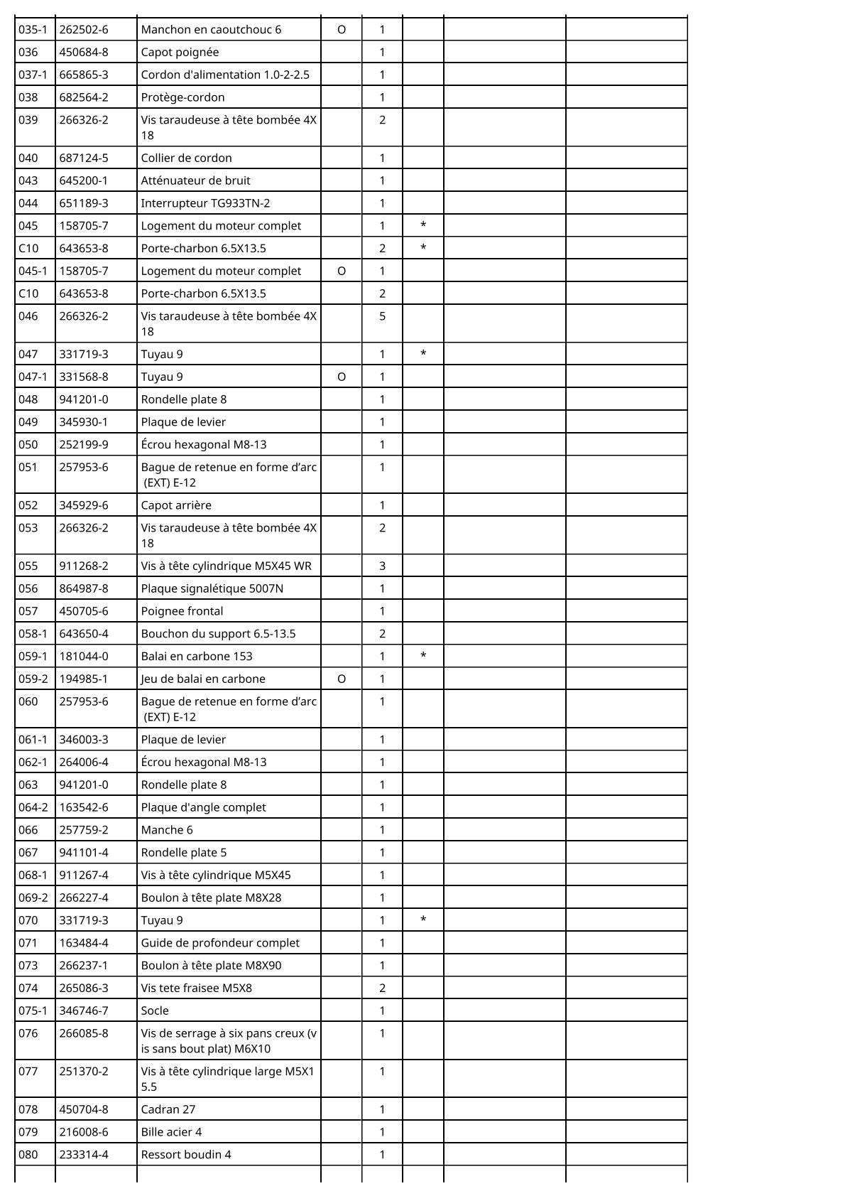 Vue éclatée Makita 5007N - page 3