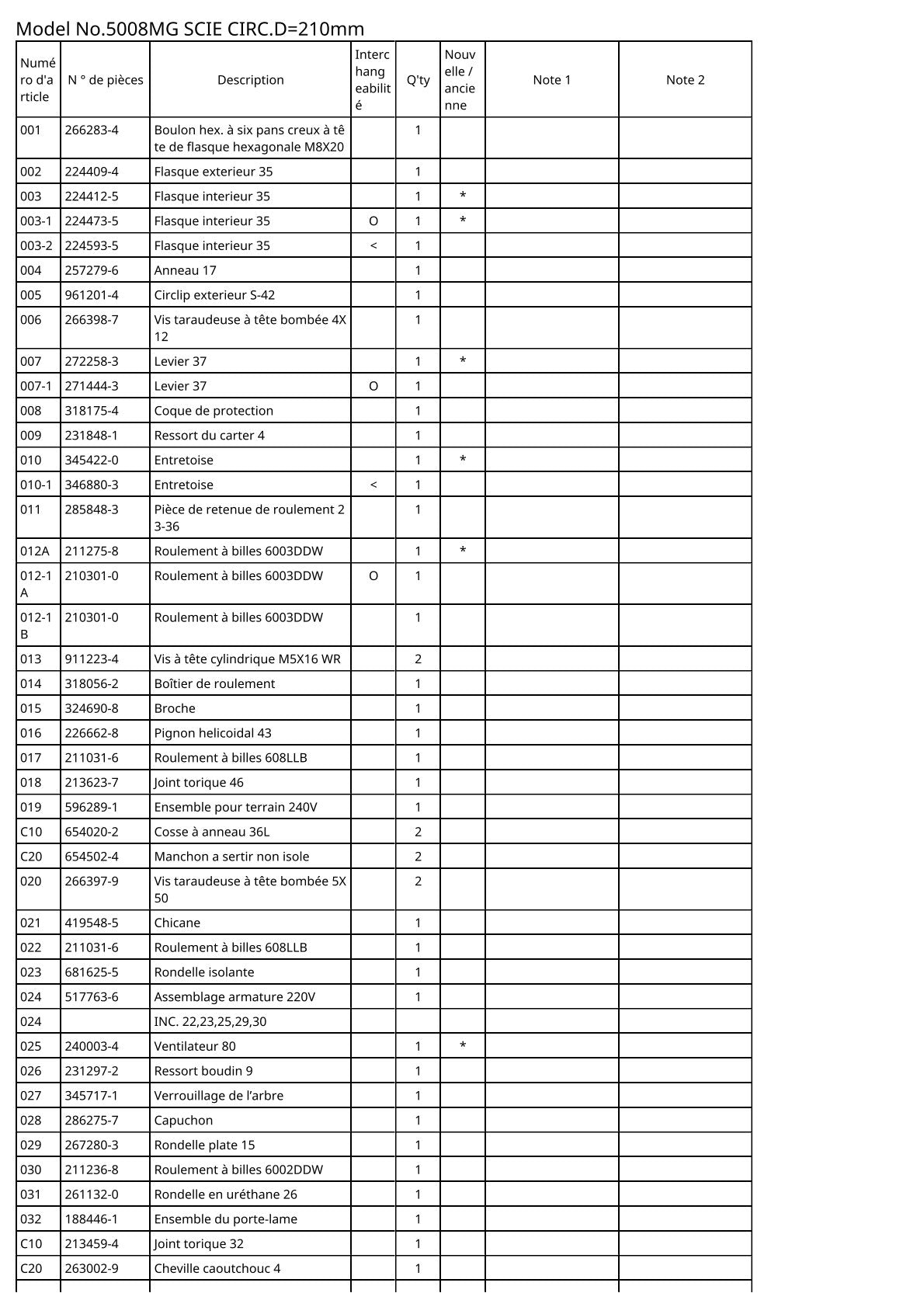Vue éclatée Makita 5008MG - page 2
