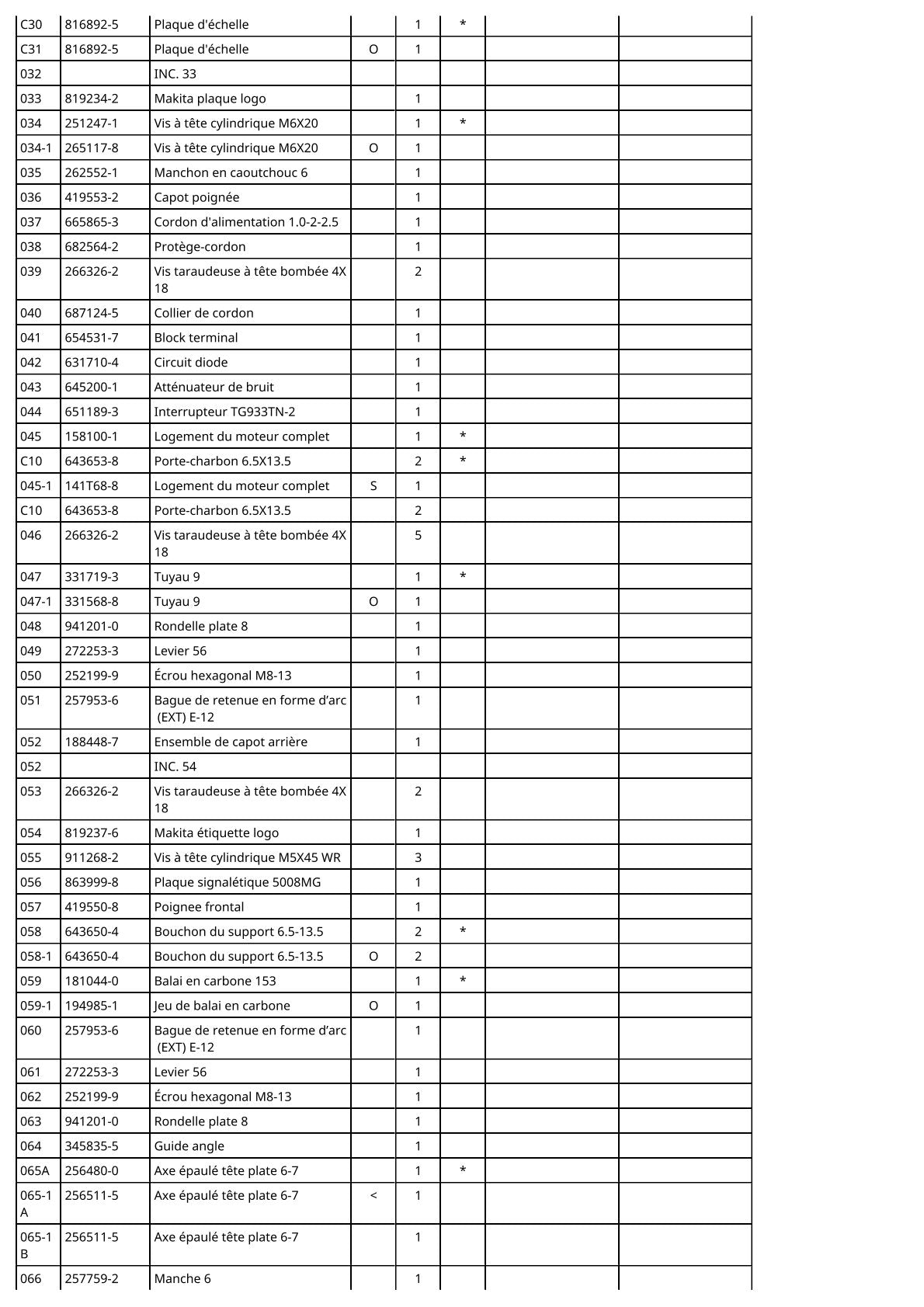 Vue éclatée Makita 5008MG - page 3