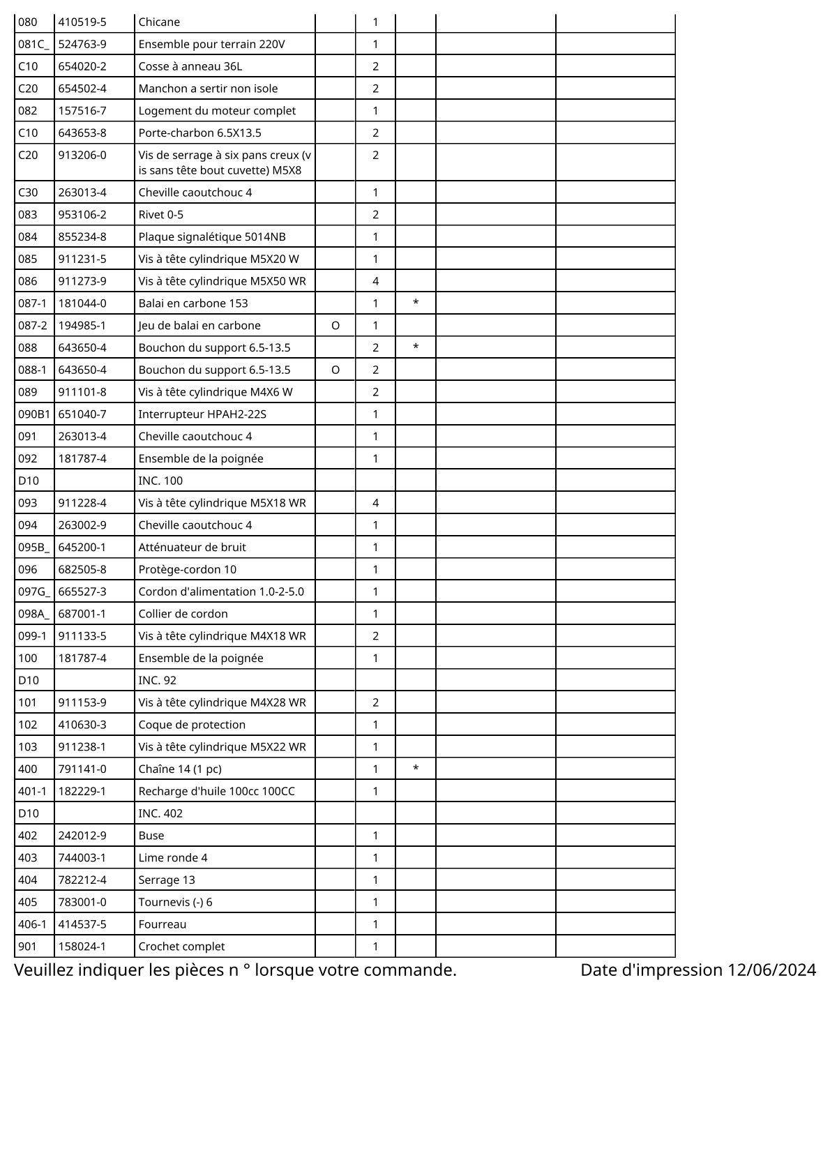 Vue éclatée Makita 5014NB - page 4