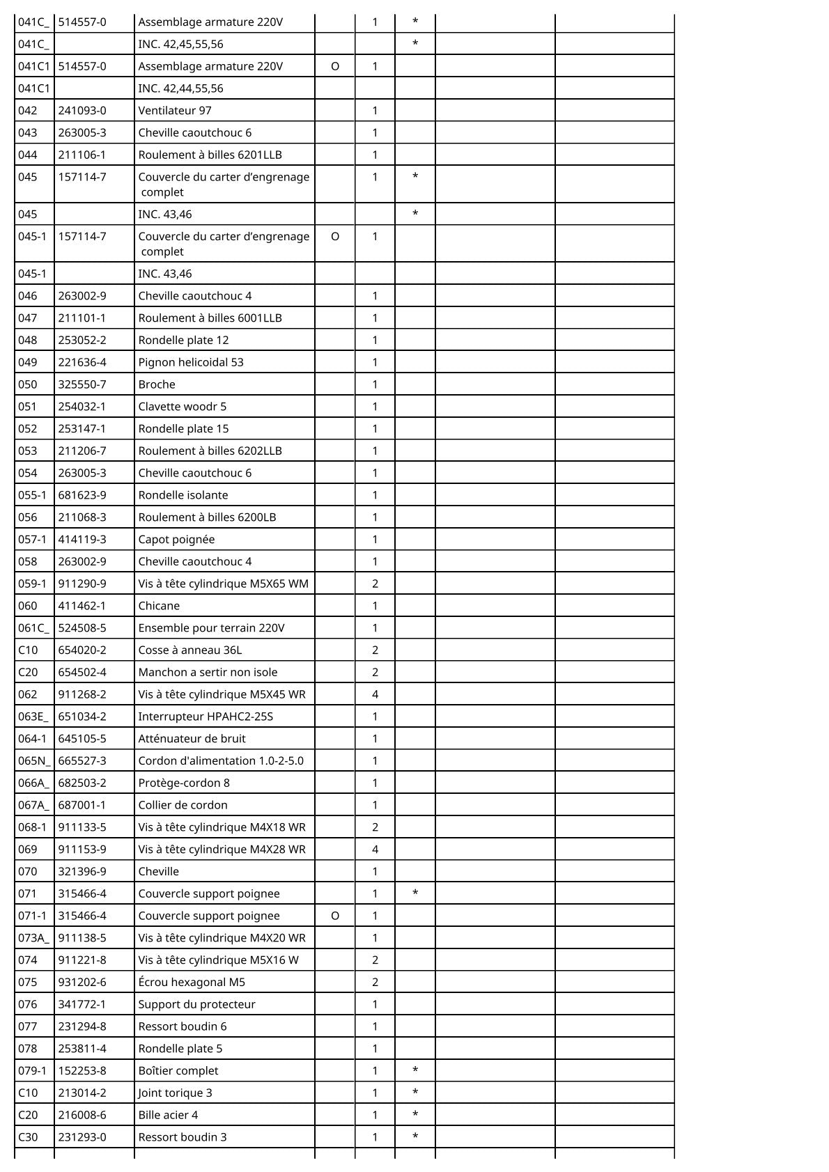 Vue éclatée Makita 5016B - page 3