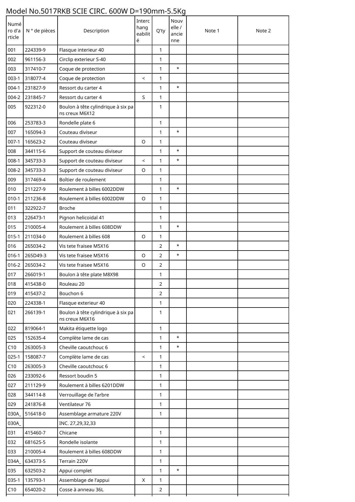 Vue éclatée Makita 5017RKB - page 2