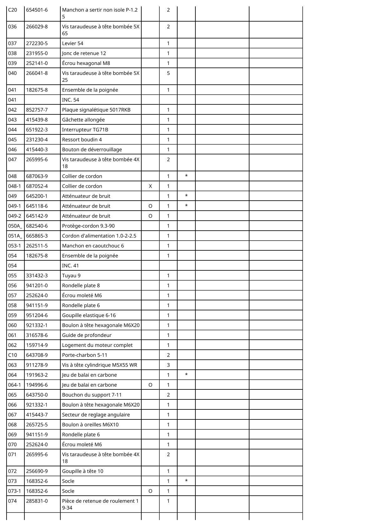 Vue éclatée Makita 5017RKB - page 3