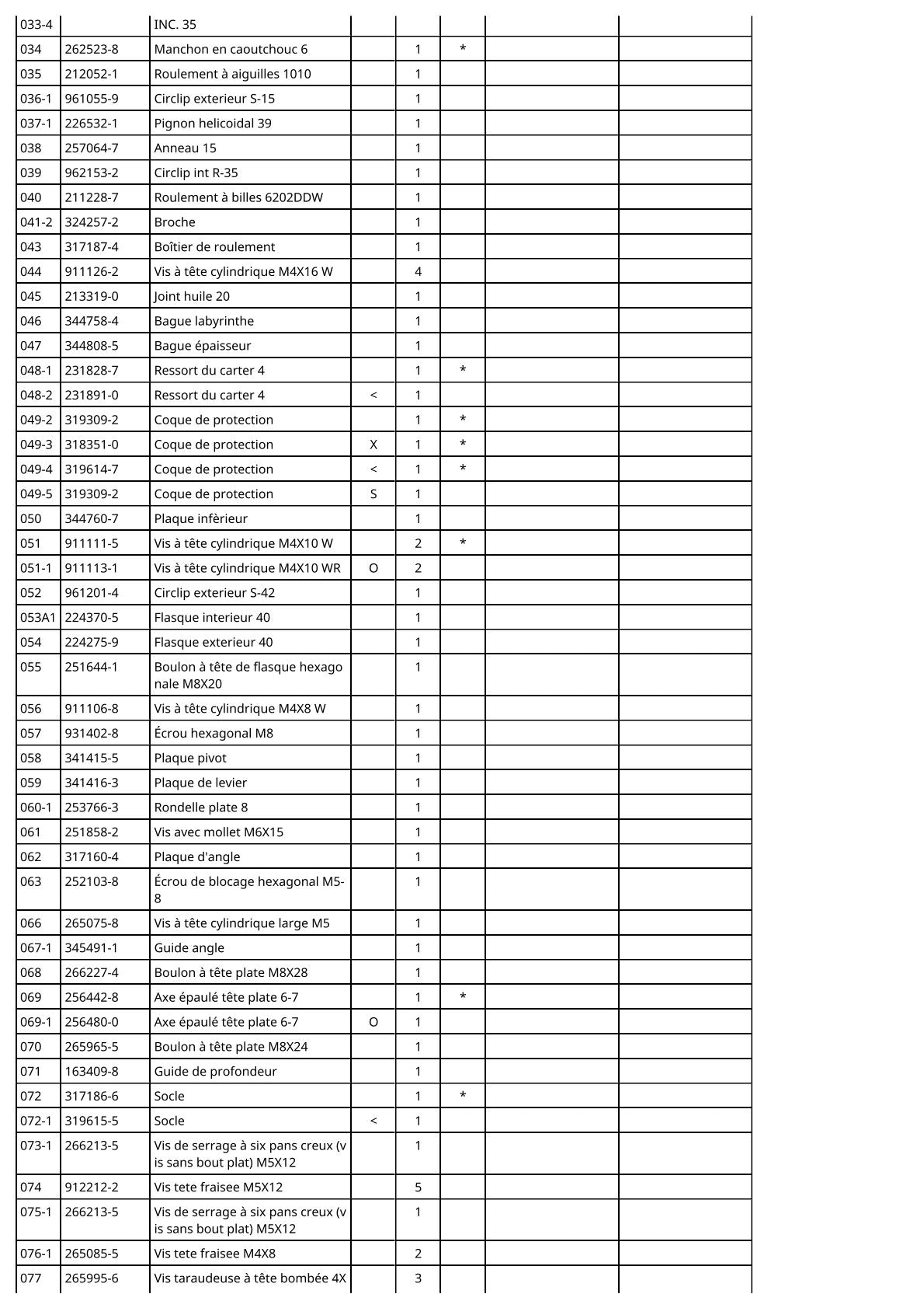 Vue éclatée Makita 5057KB - page 3