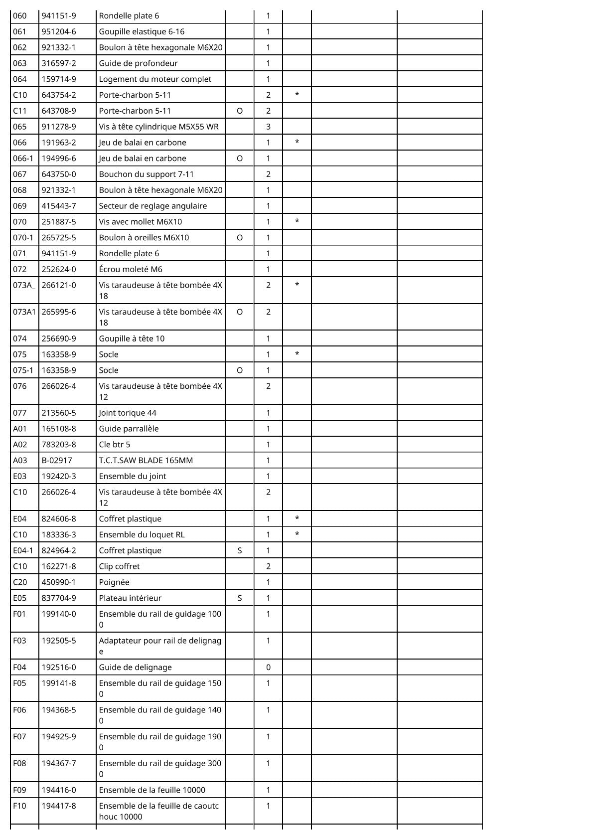 Vue éclatée Makita 5603R - page 4