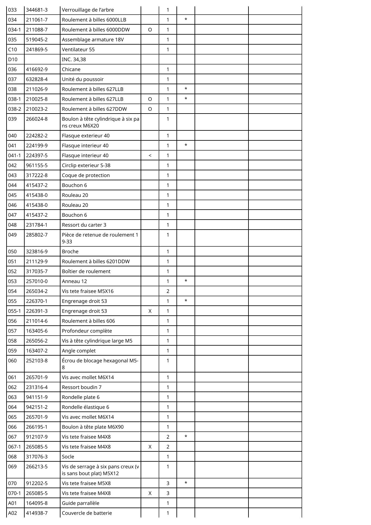 Vue éclatée Makita 5621RD - page 3