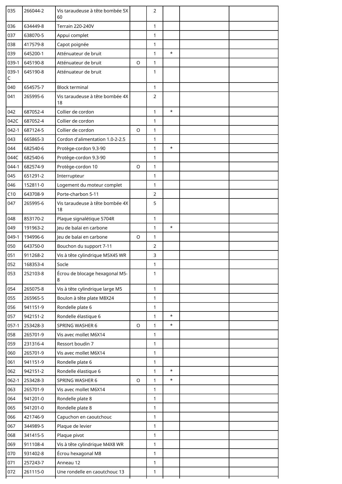 Vue éclatée Makita 5704R - page 3
