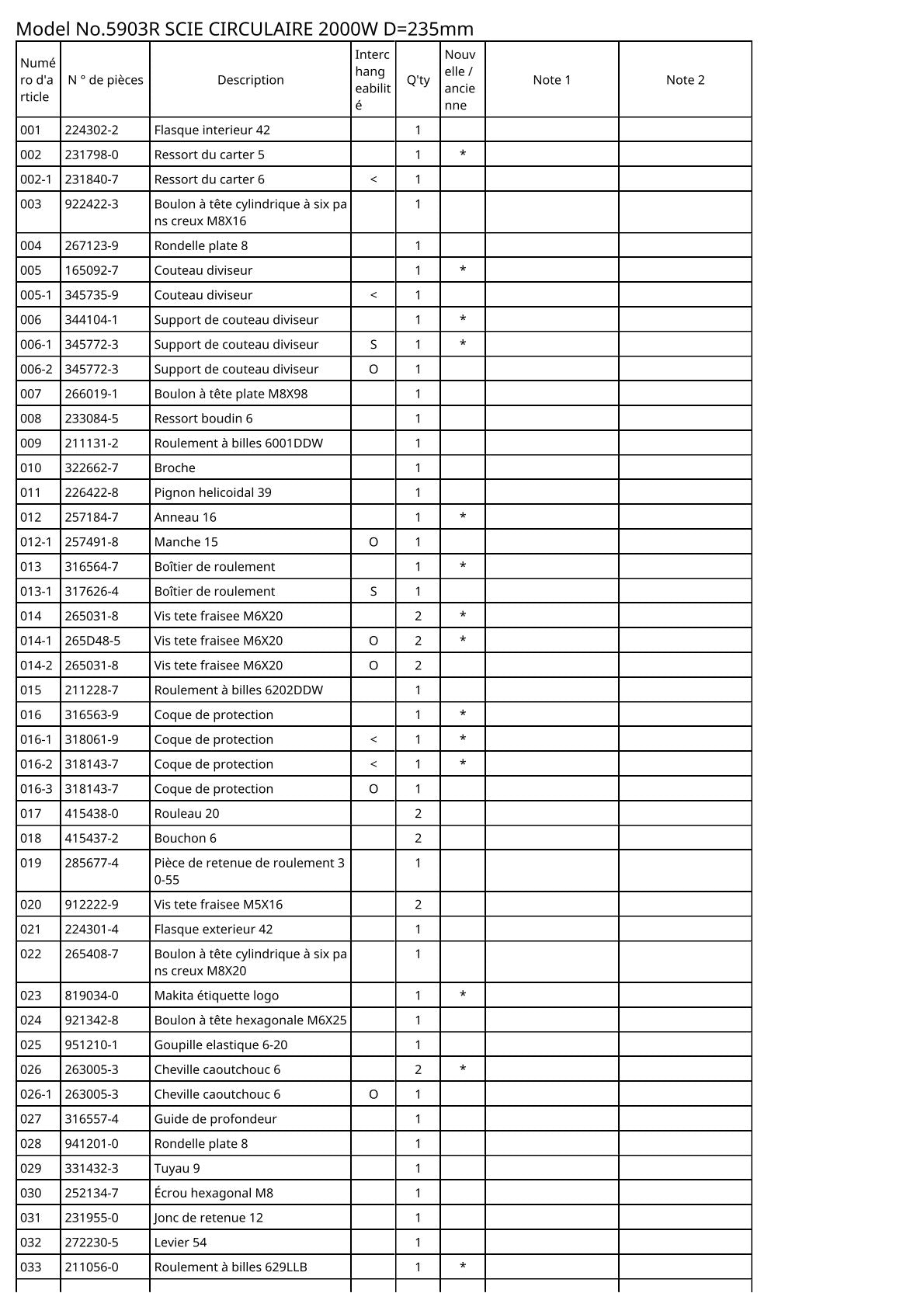 Vue éclatée Makita 5903R - page 2