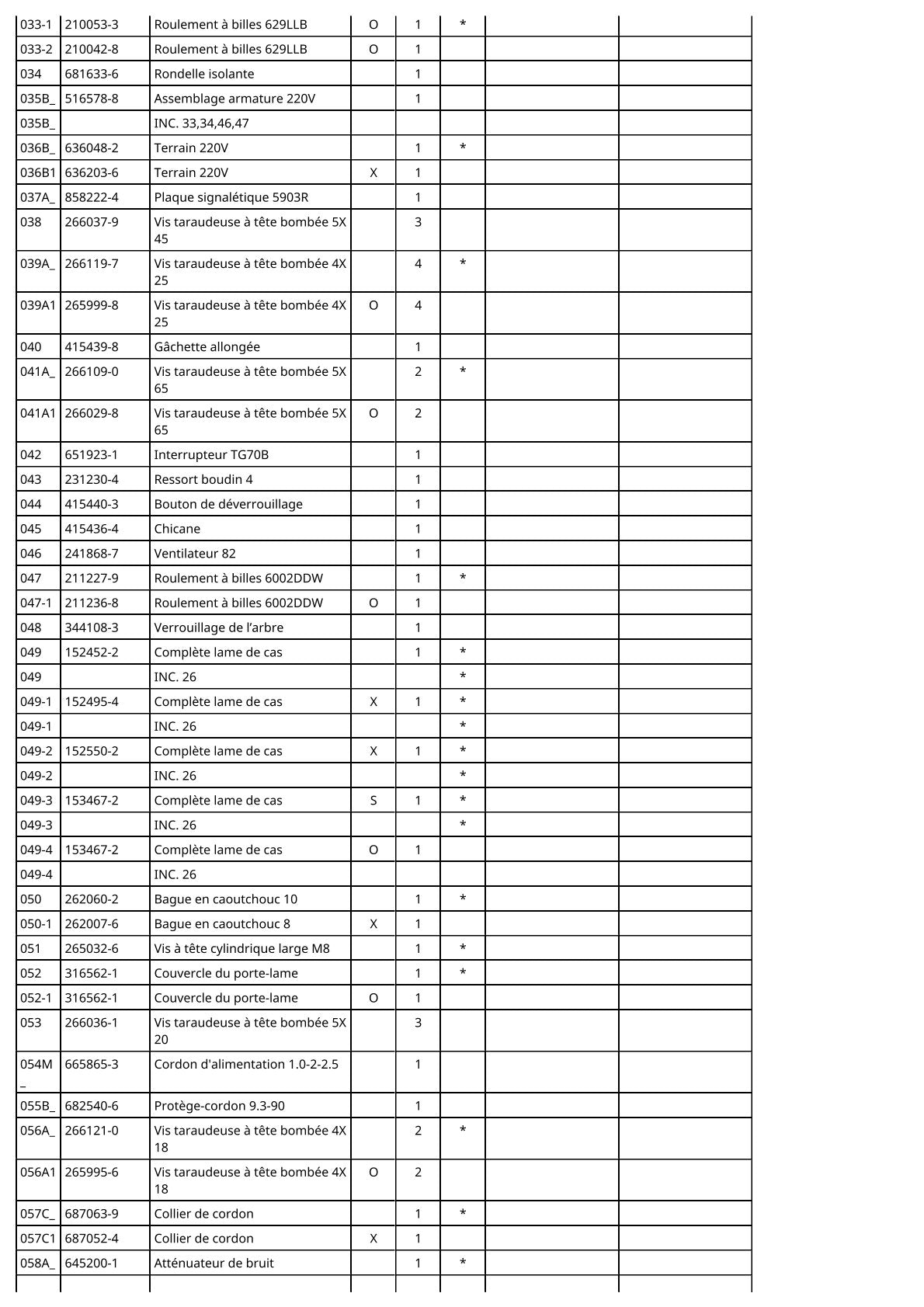 Vue éclatée Makita 5903R - page 3