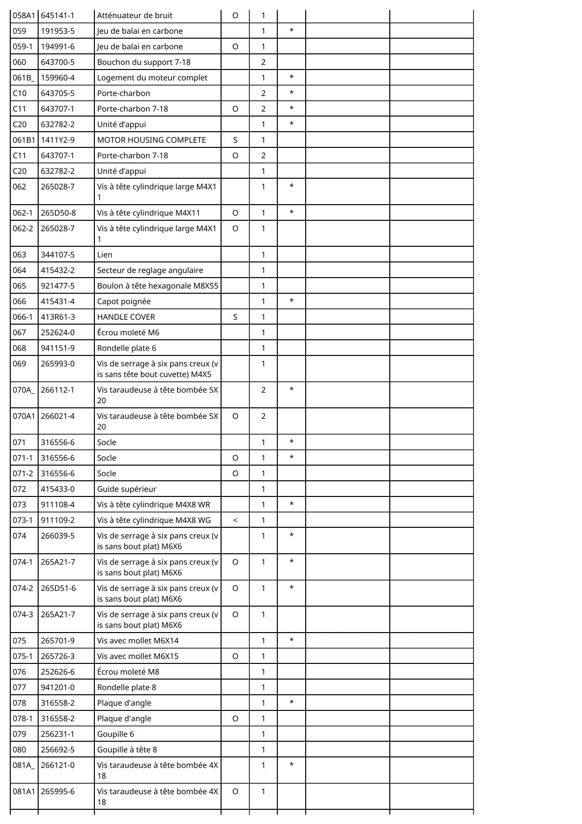 Vue éclatée Makita 5903R - page 4
