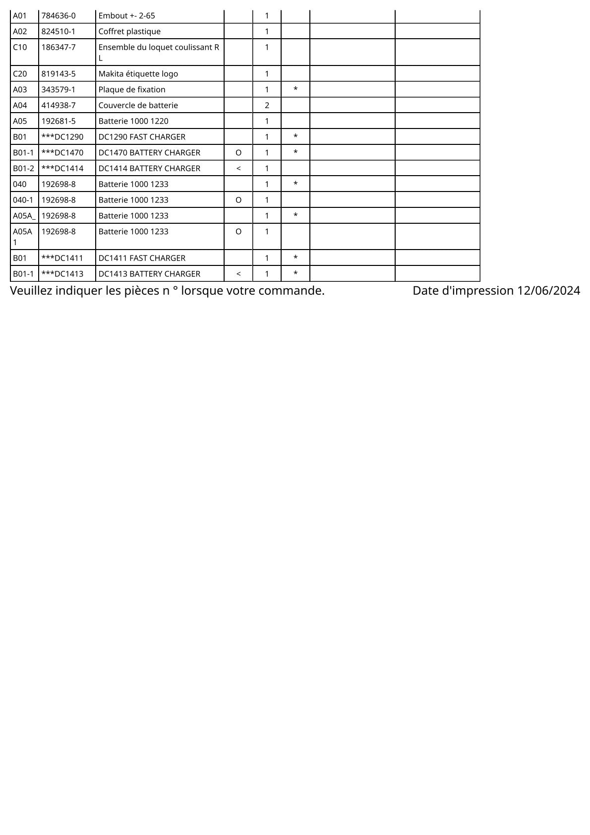 Vue éclatée Makita 6223D - page 3