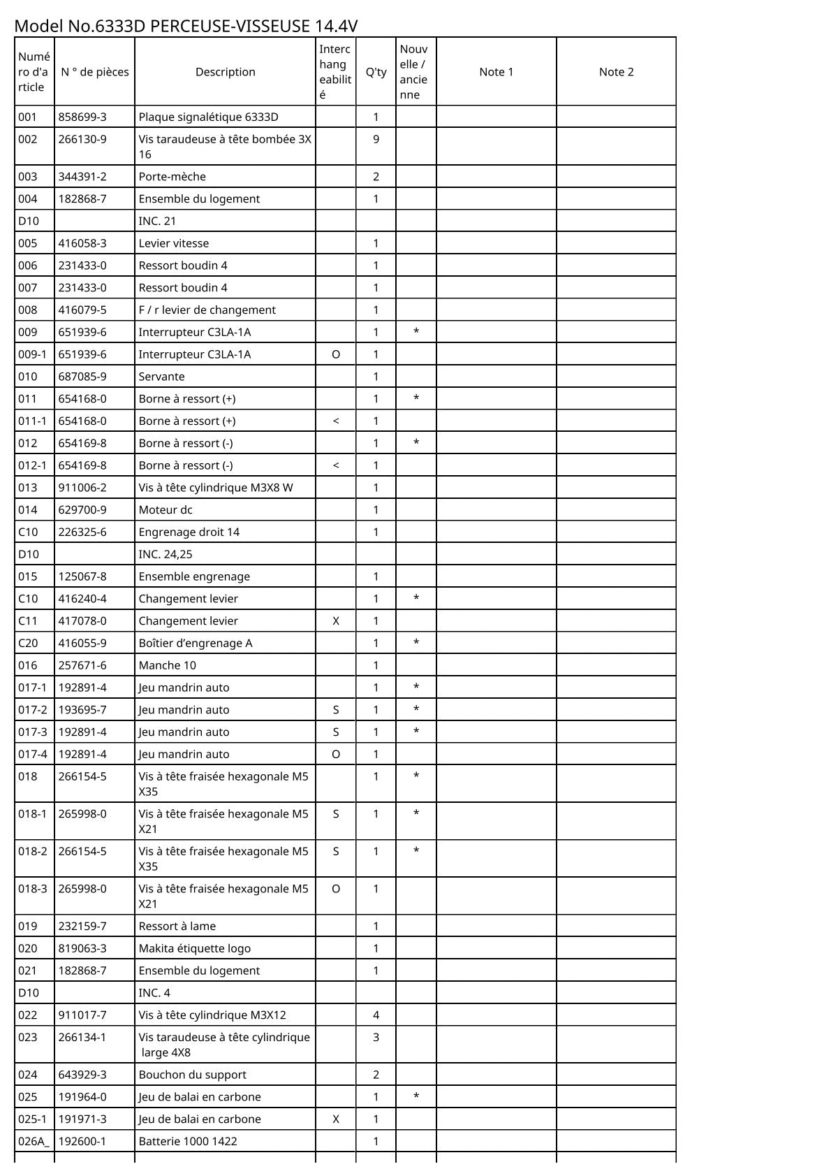 Vue éclatée Makita 6333D - page 2