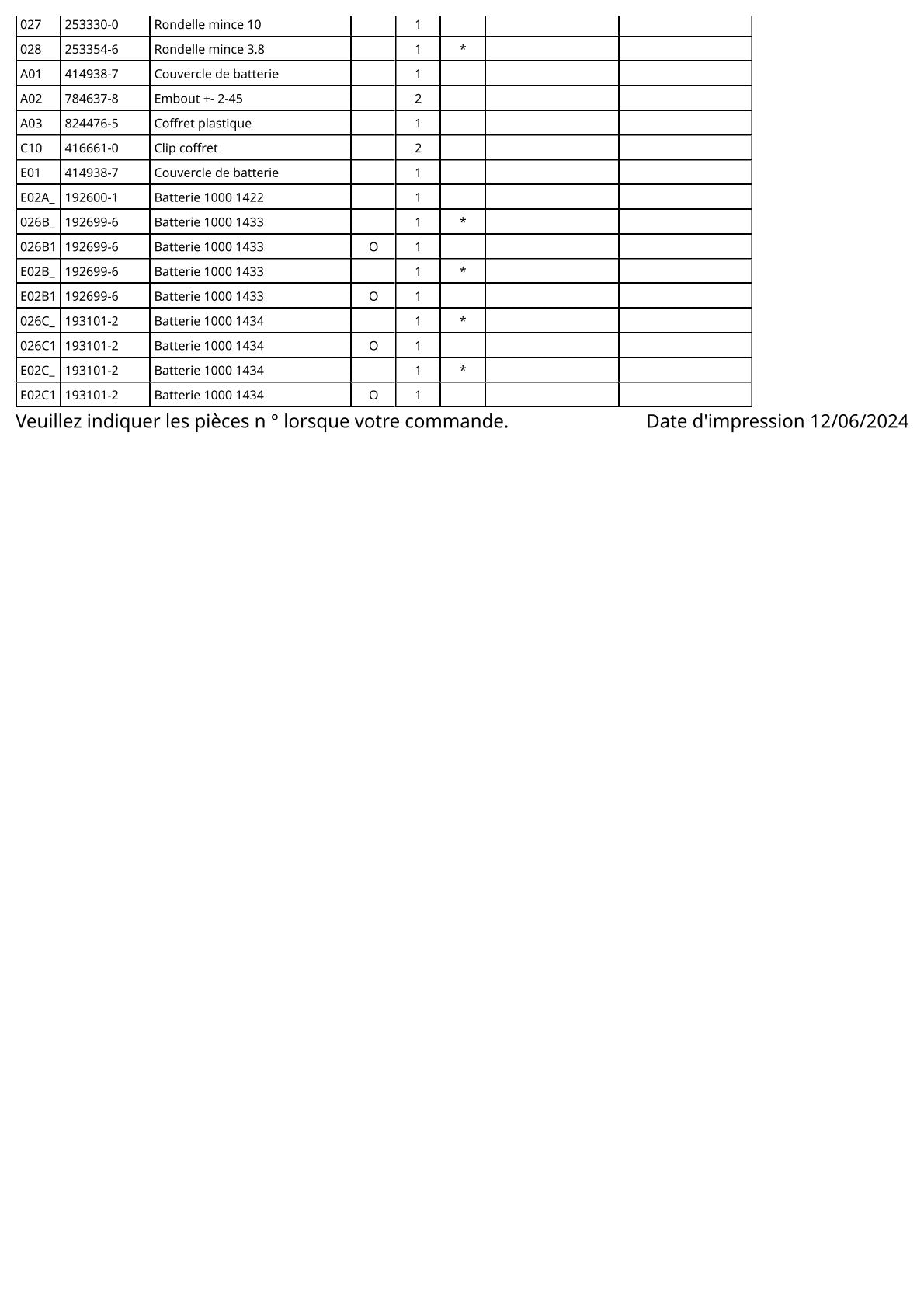 Vue éclatée Makita 6333D - page 3