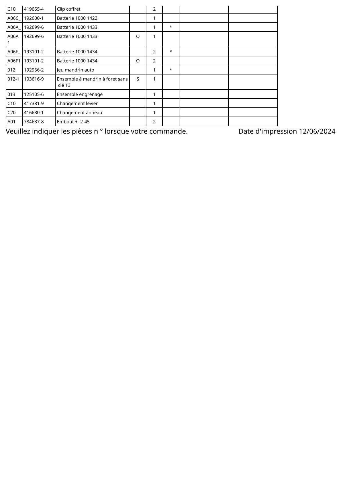 Vue éclatée Makita 6336D - page 3
