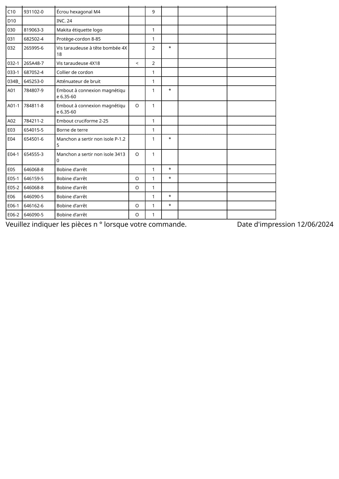 Vue éclatée Makita 6821 - page 3