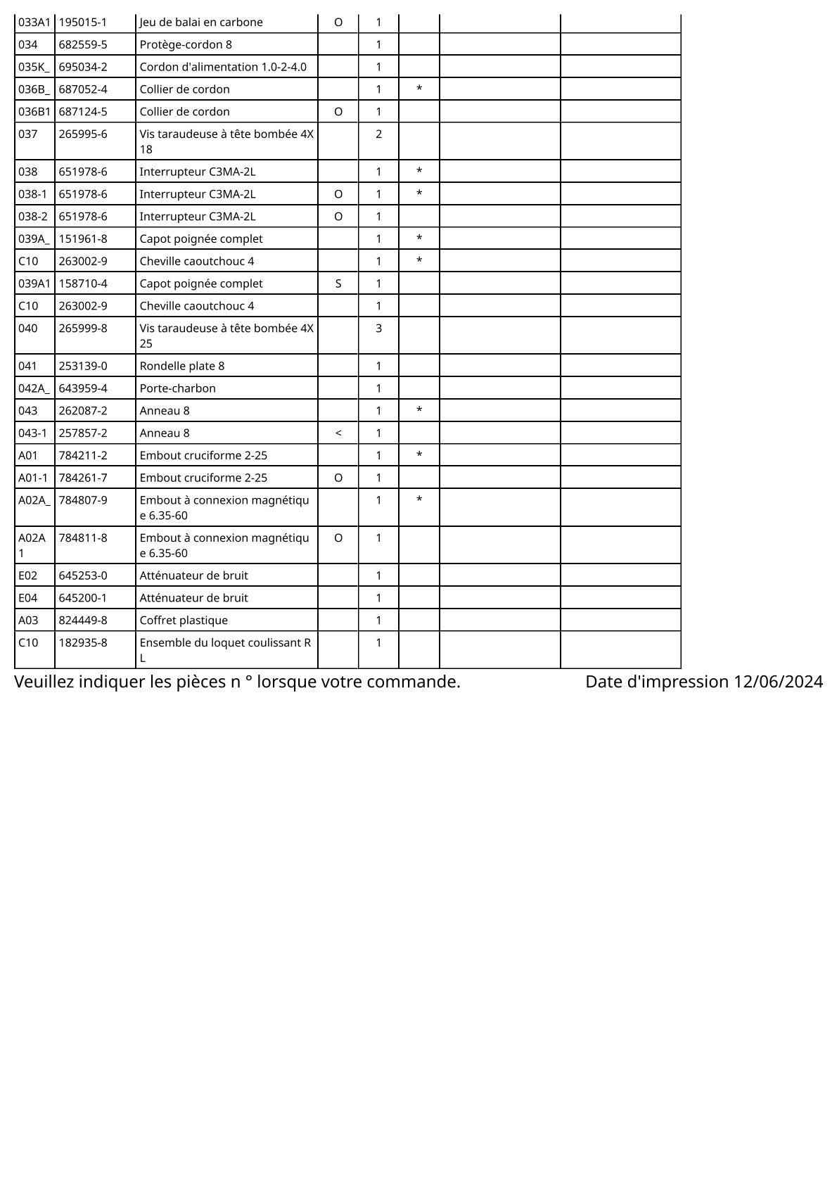Vue éclatée Makita 6825 - page 3