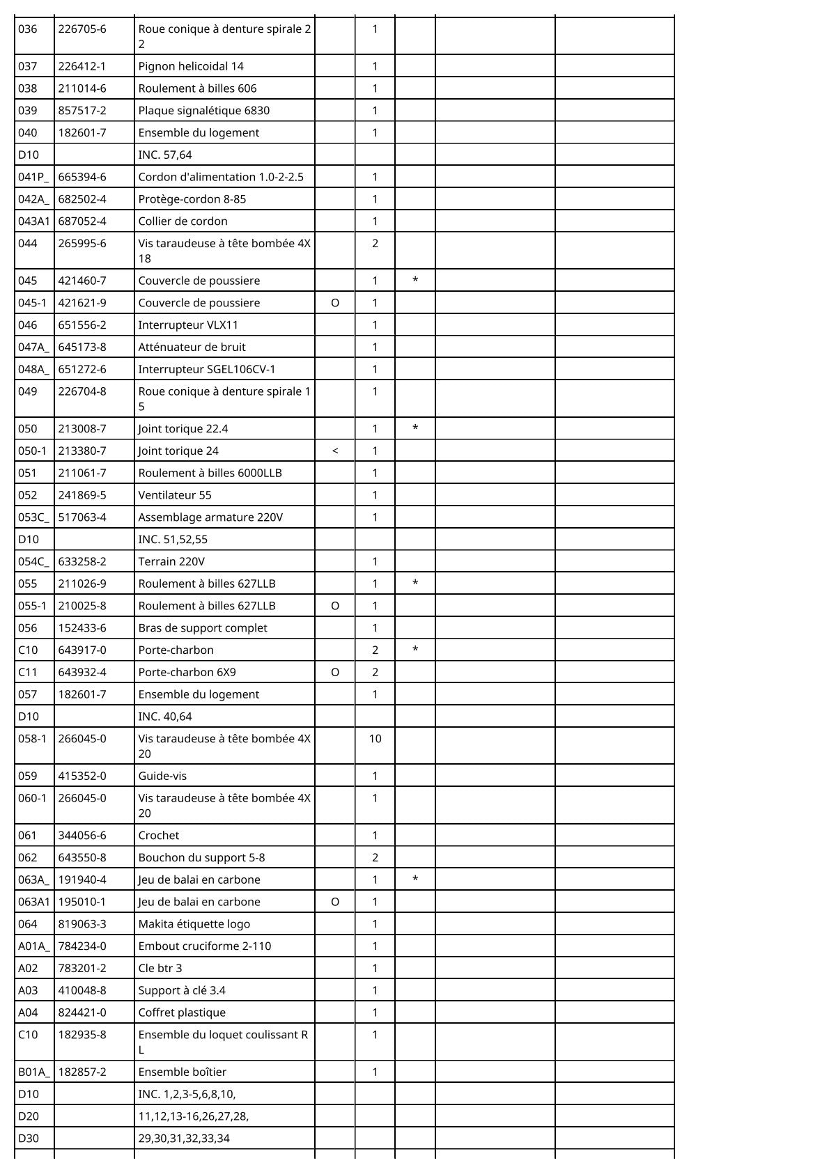 Vue éclatée Makita 6830 - page 3