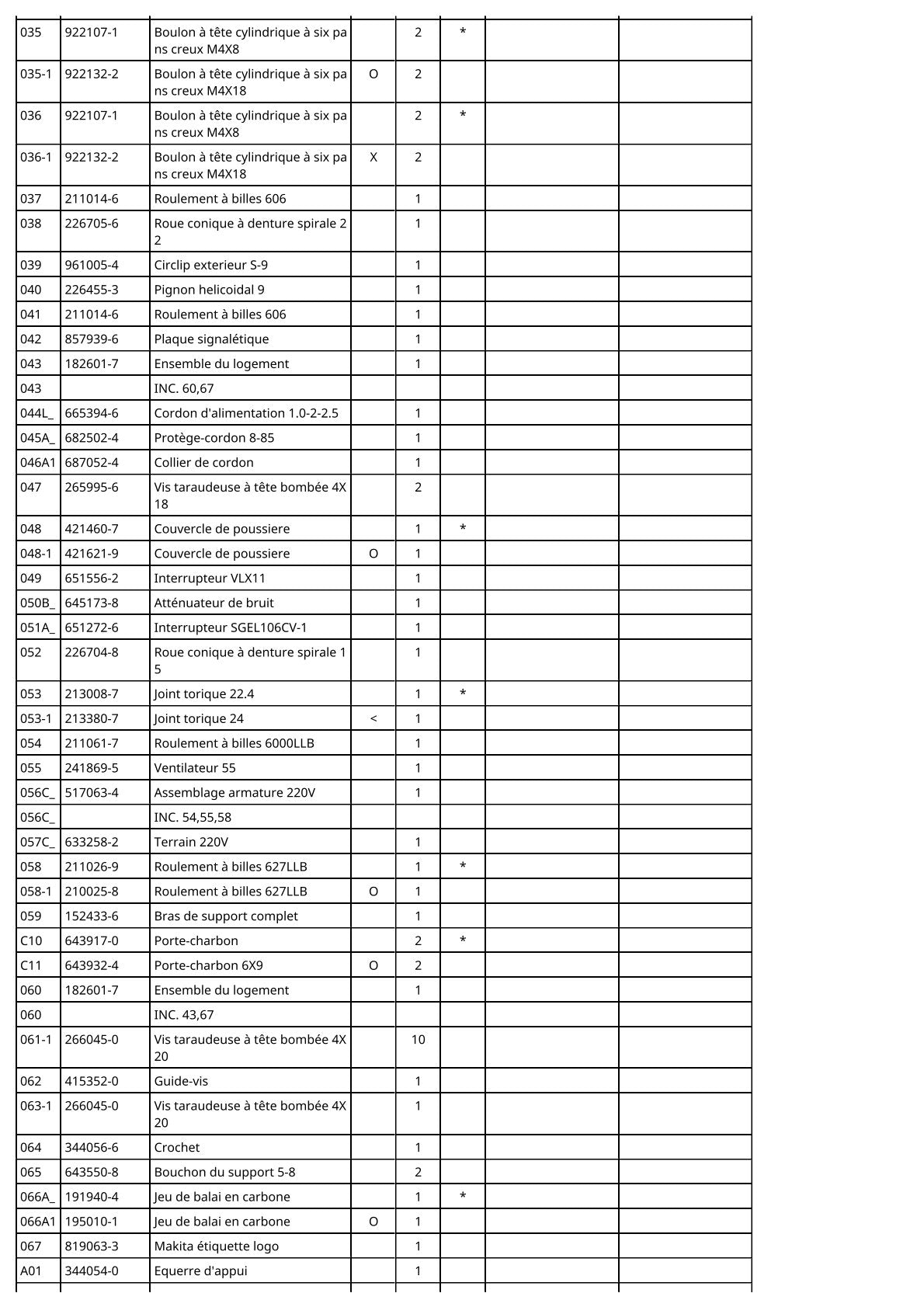 Vue éclatée Makita 6832 - page 3