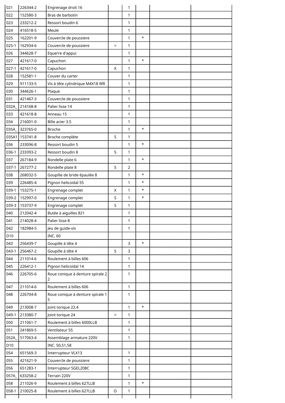 Vue éclatée Makita 6833 - page 3