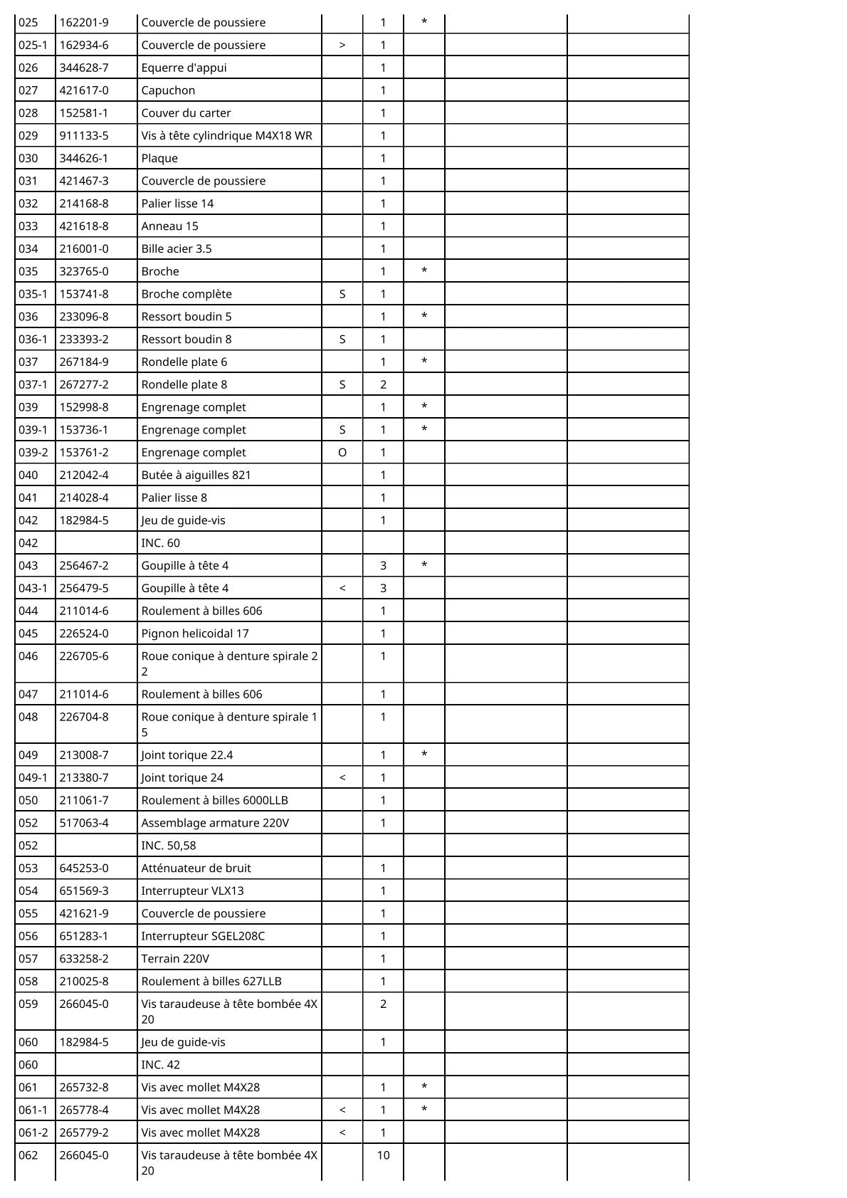 Vue éclatée Makita 6836 - page 3