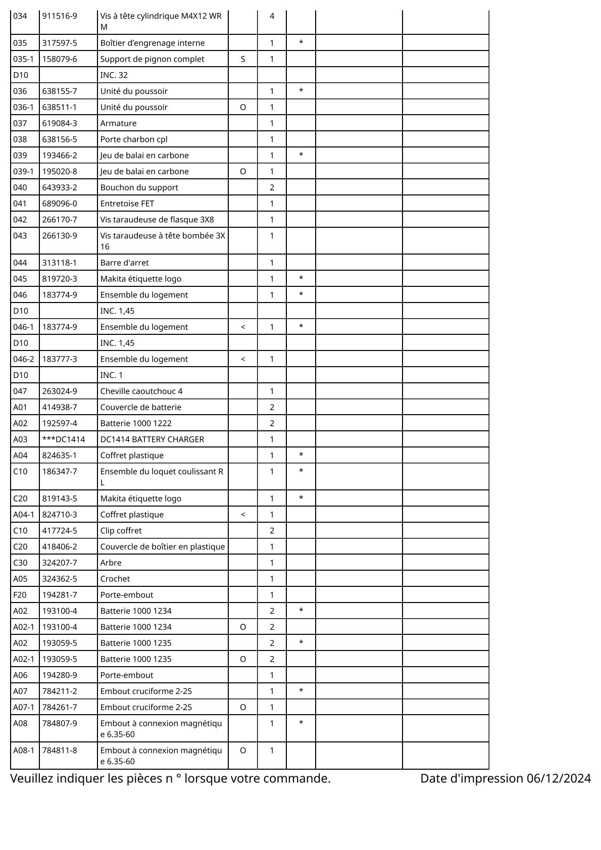 Vue éclatée Makita 6980FD - page 3