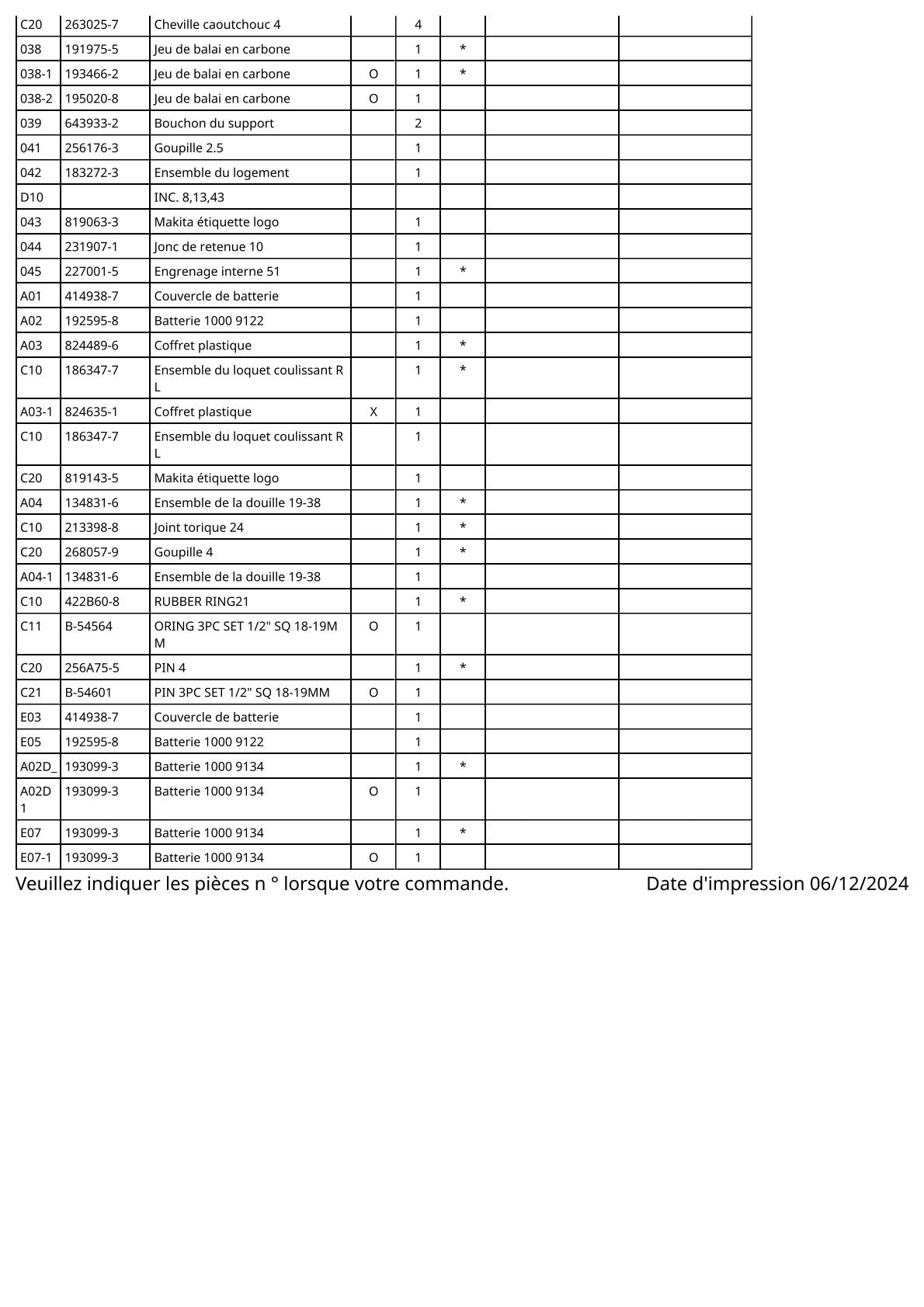 Vue éclatée Makita 6992D - page 3