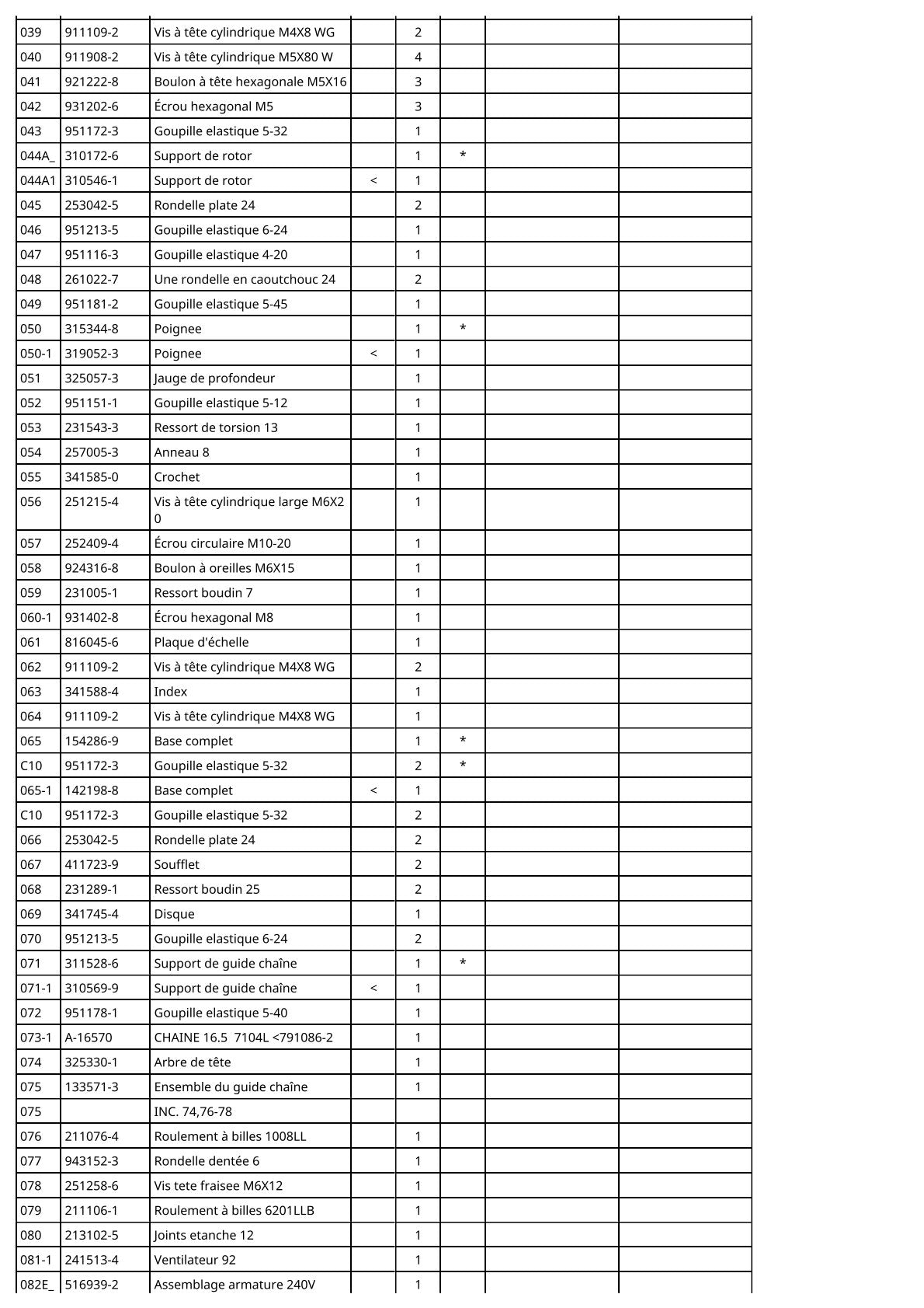 Vue éclatée Makita 7104L - page 4