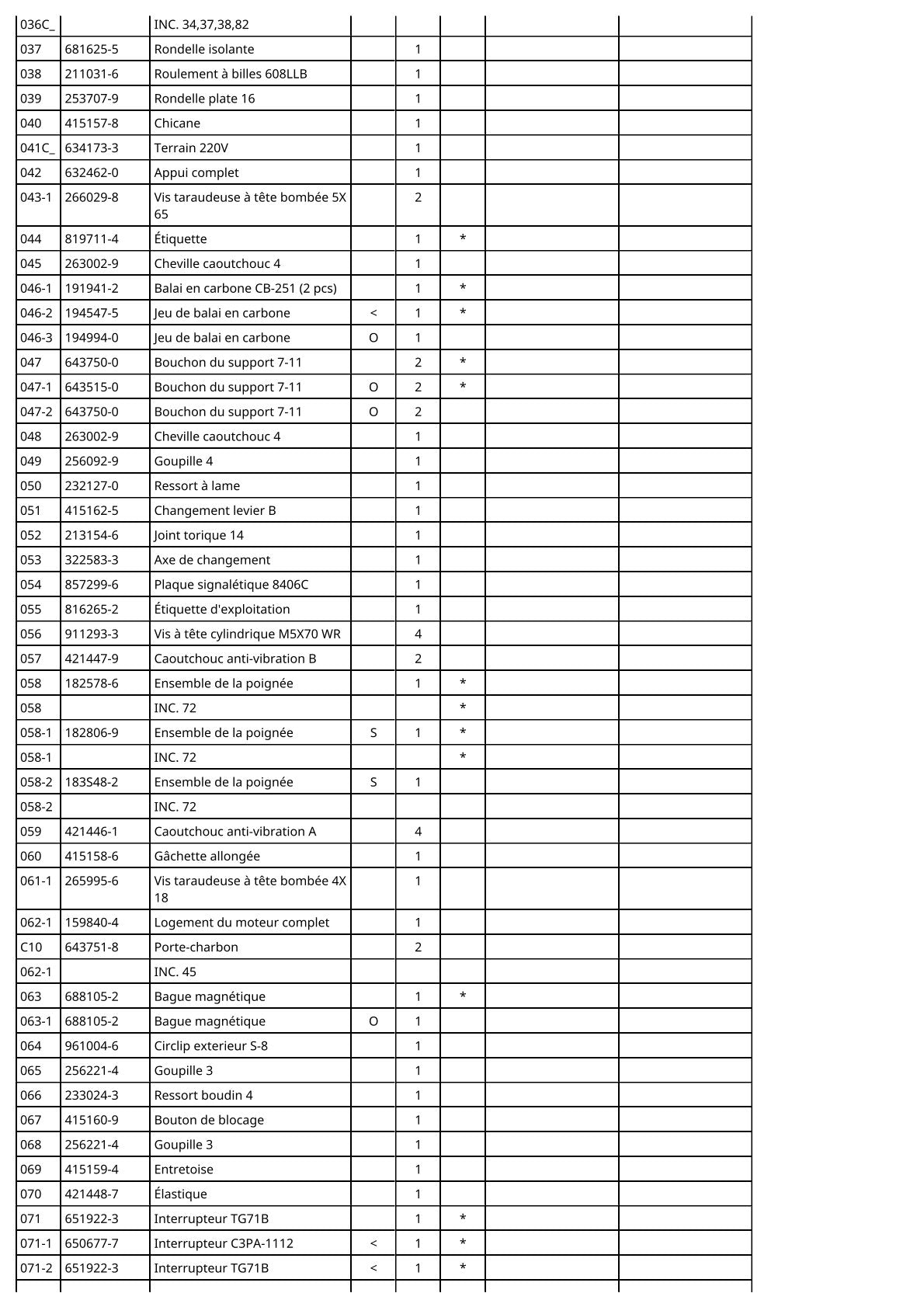 Vue éclatée Makita 8406C - page 3