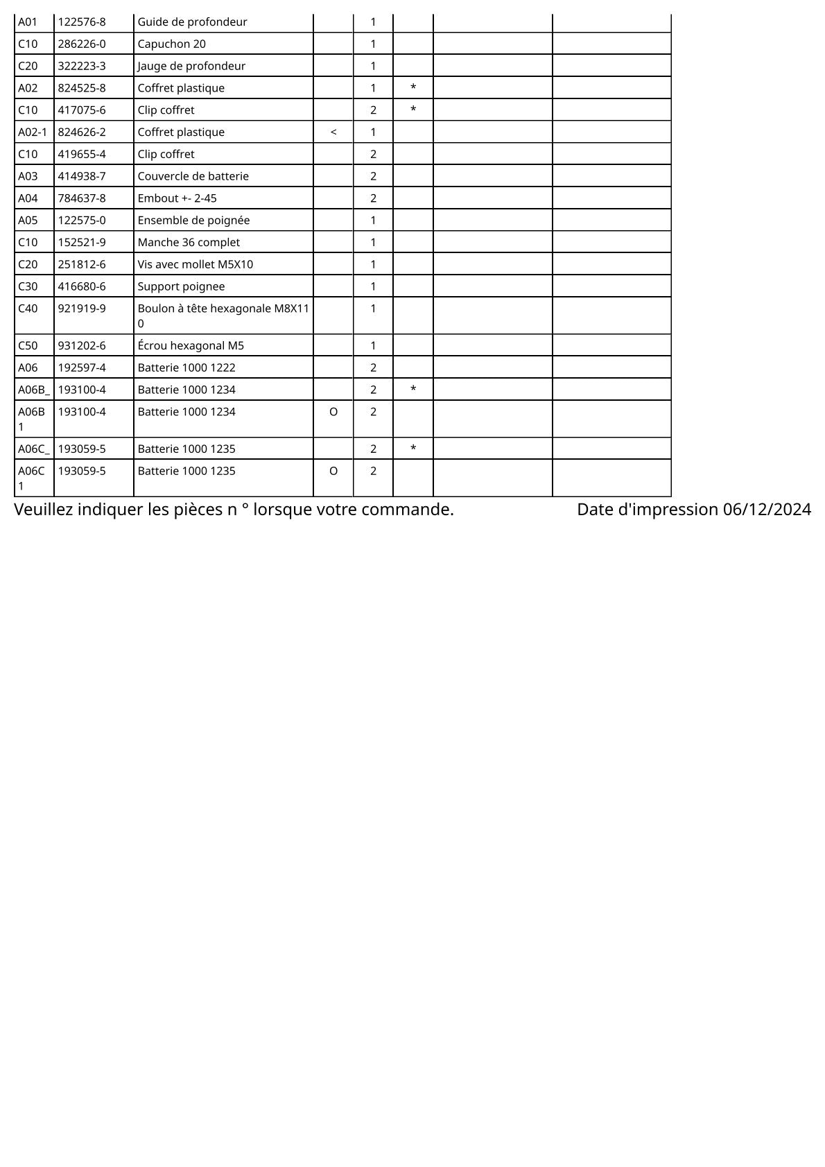 Vue éclatée Makita 8413D - page 3