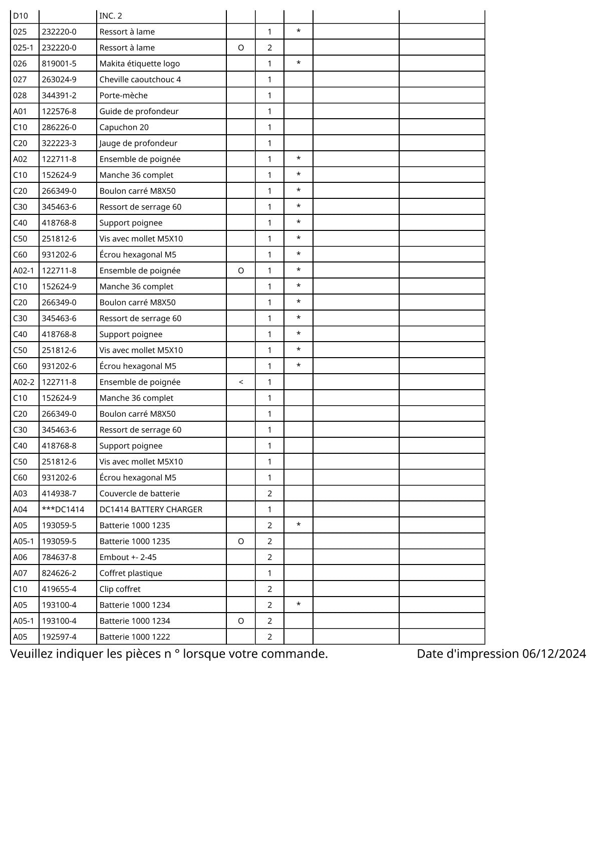 Vue éclatée Makita 8414D - page 3
