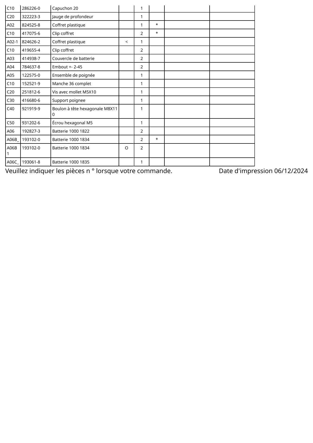 Vue éclatée Makita 8443D - page 3