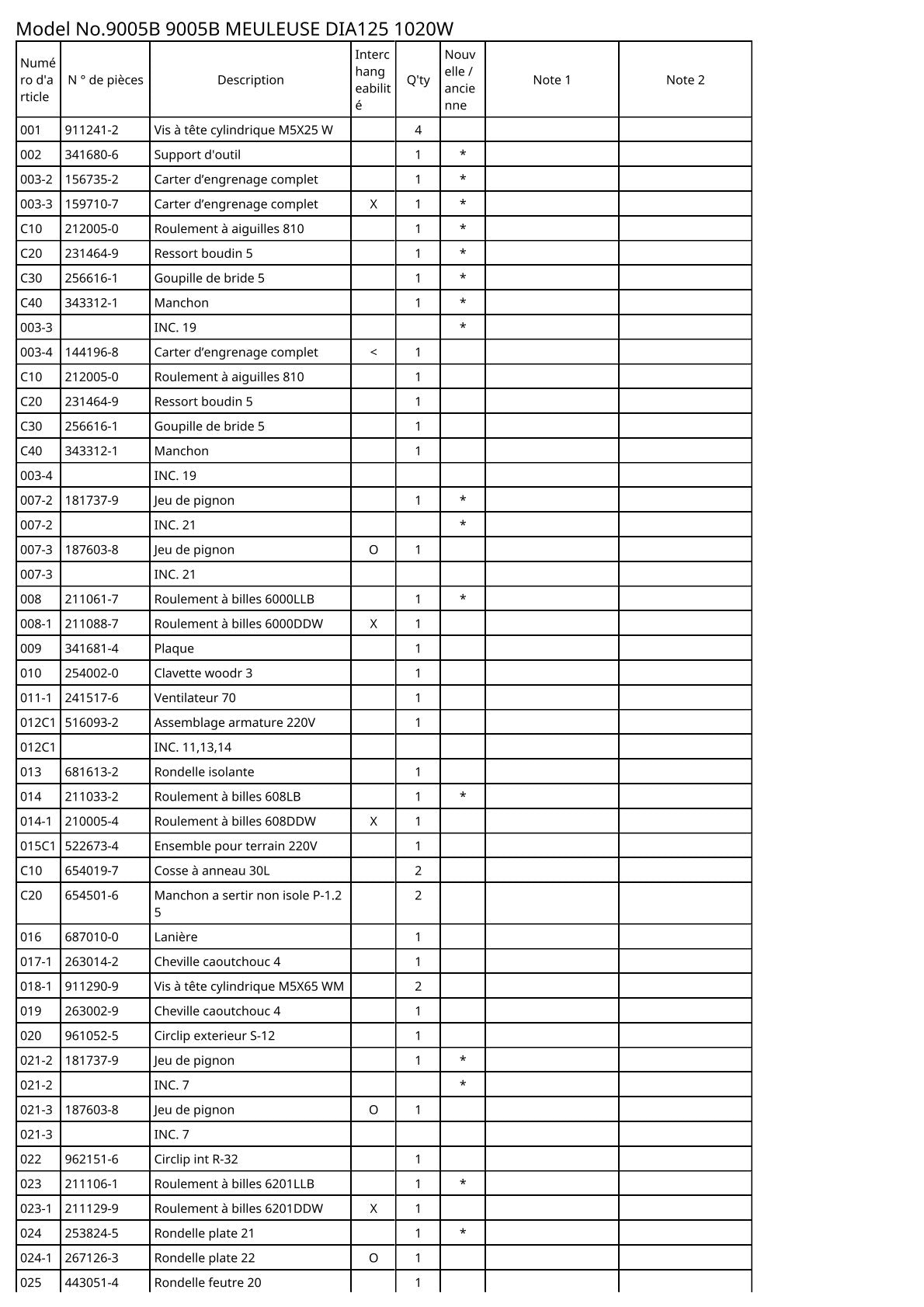 Vue éclatée Makita 9005B - page 2