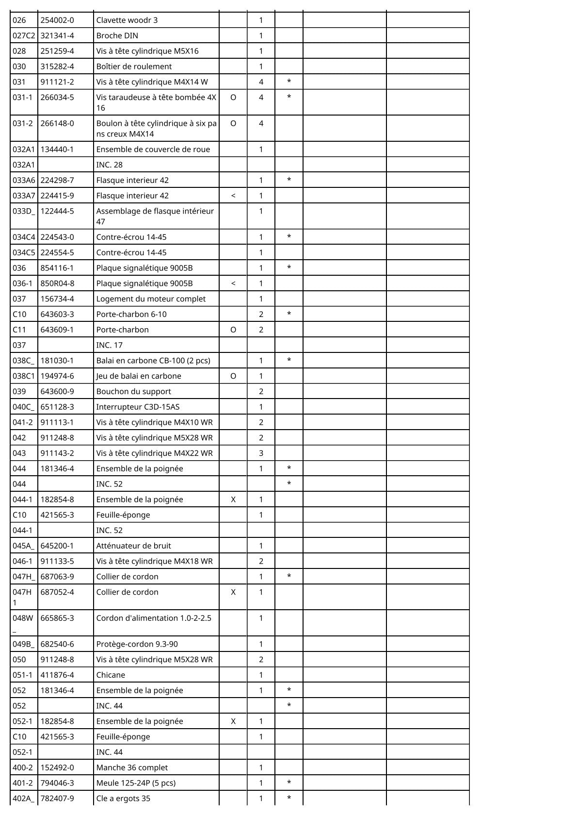 Vue éclatée Makita 9005B - page 3