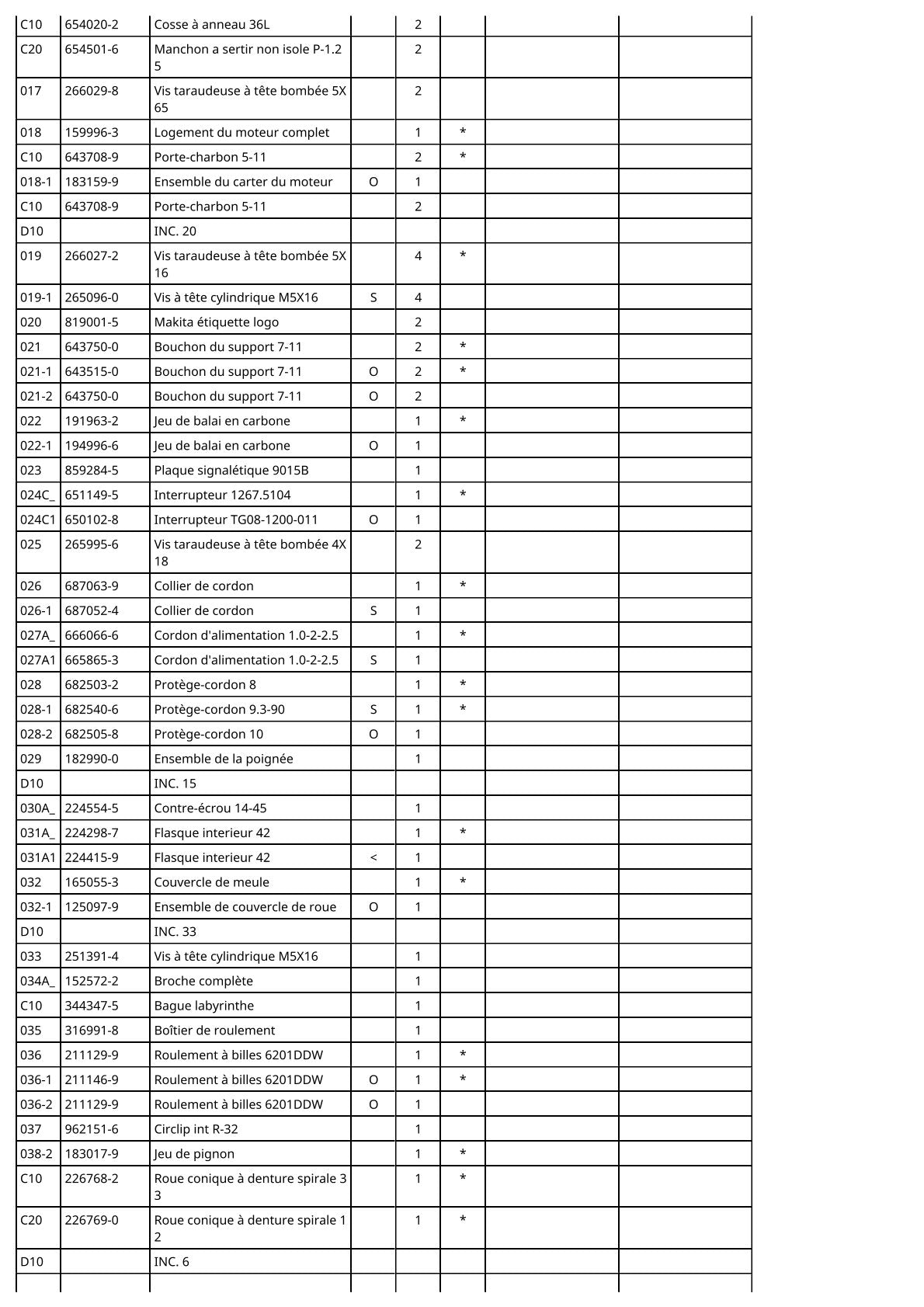 Vue éclatée Makita 9015B - page 3