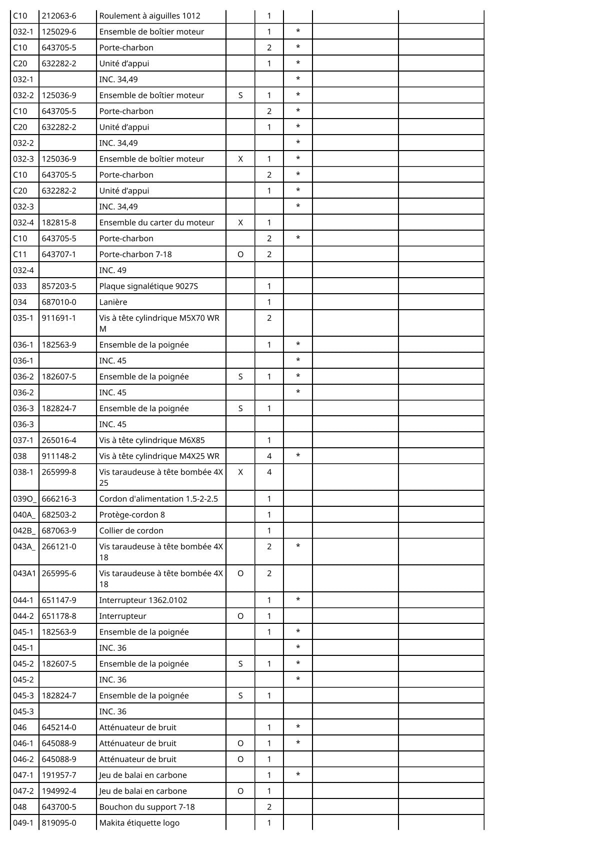 Vue éclatée Makita 9027S - page 3