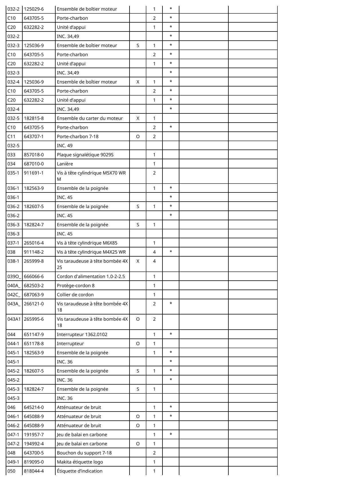 Vue éclatée Makita 9029S - page 3