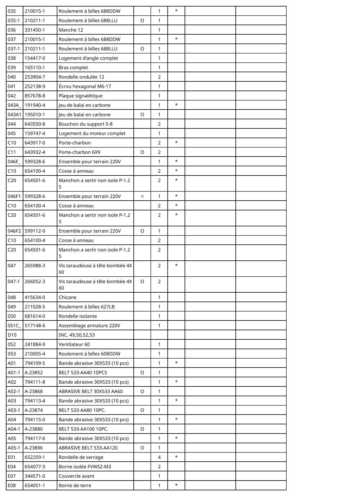 Vue éclatée Makita 9031 - page 3