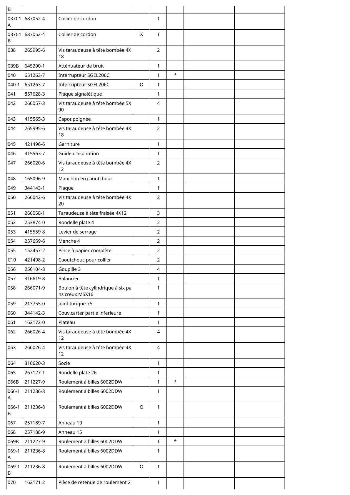 Vue éclatée Makita 9046 - page 3