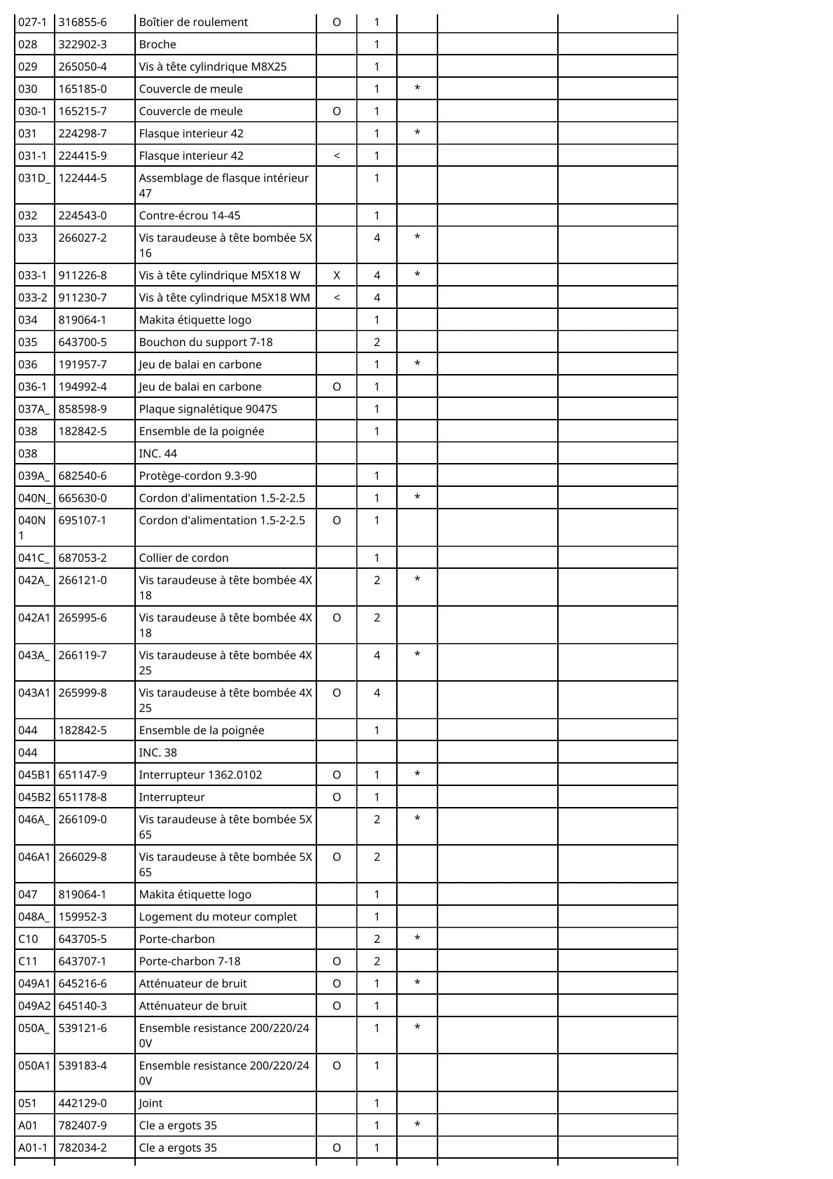 Vue éclatée Makita 9047S - page 3