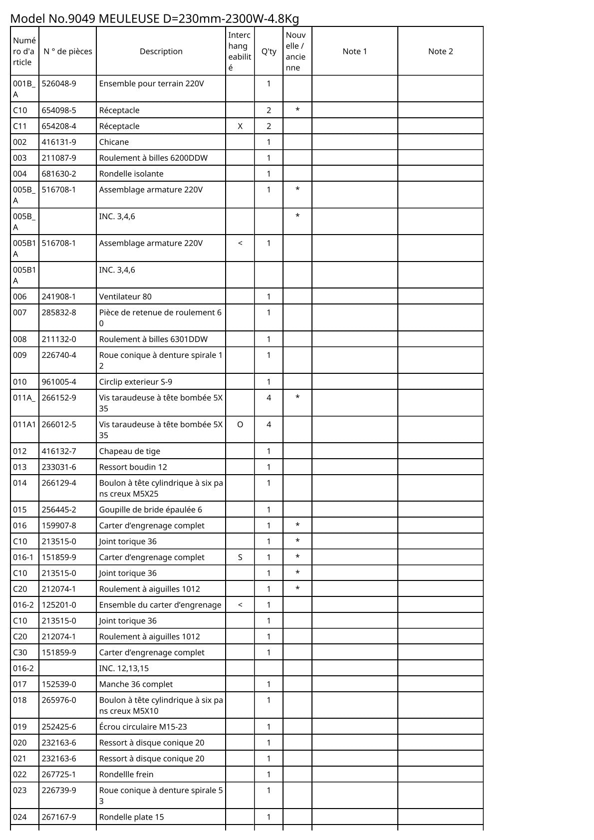 Vue éclatée Makita 9049 - page 2