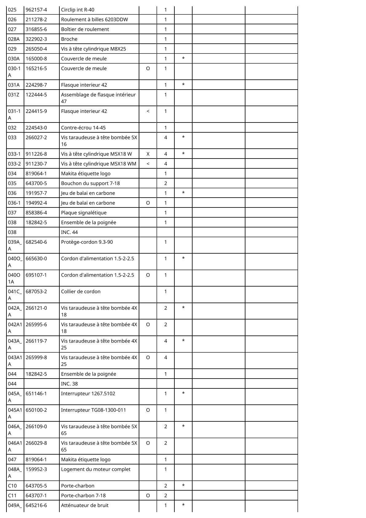 Vue éclatée Makita 9049 - page 3