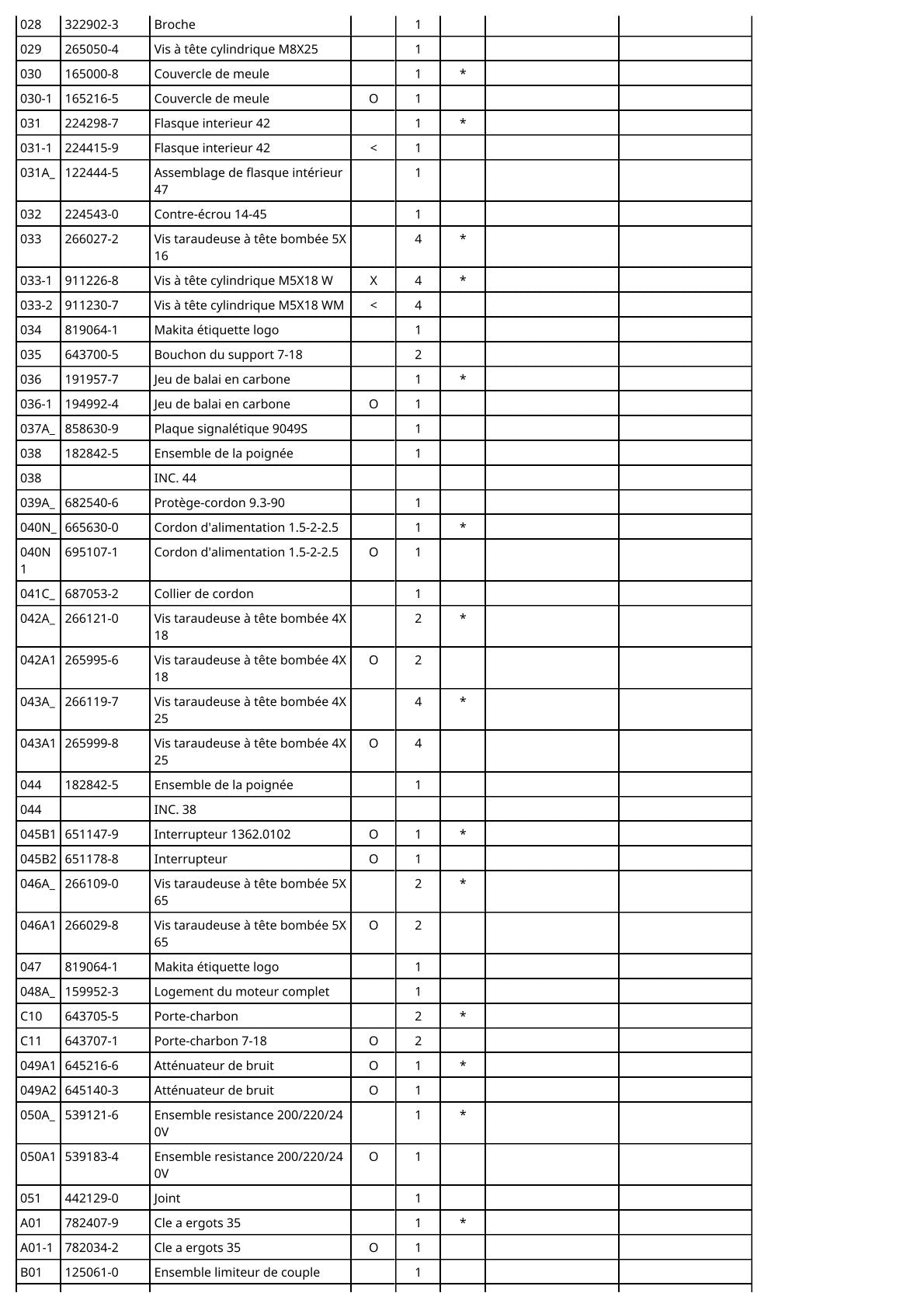 Vue éclatée Makita 9049S - page 3