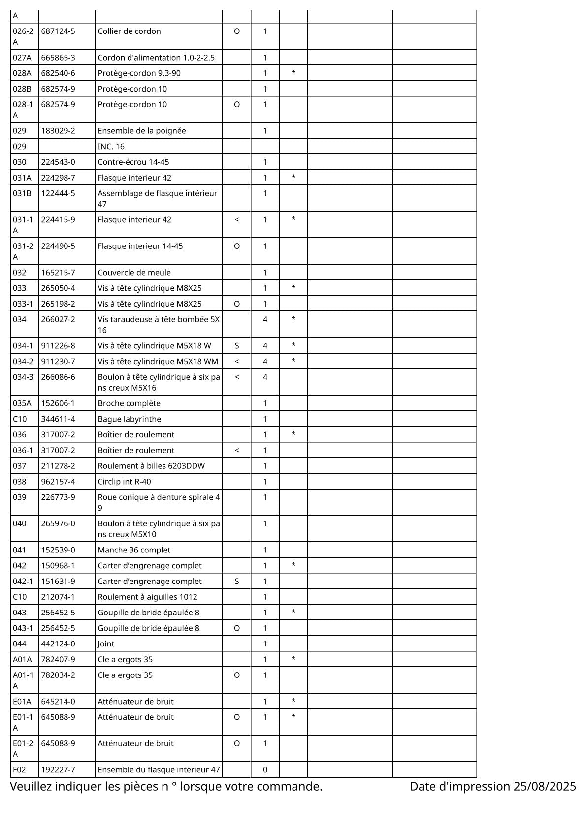 Vue éclatée Makita 9067 - page 3