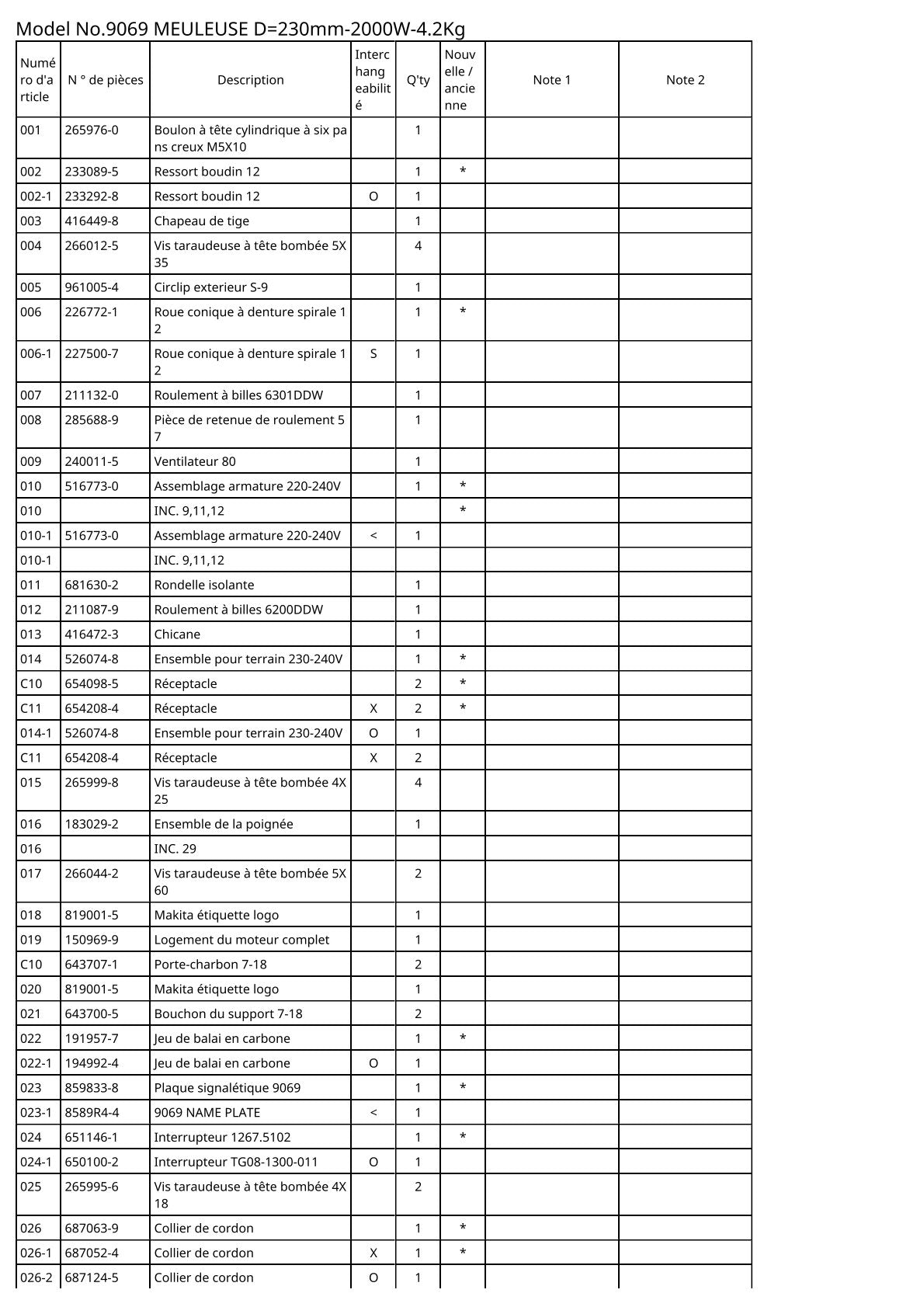 Vue éclatée Makita 9069 - page 2