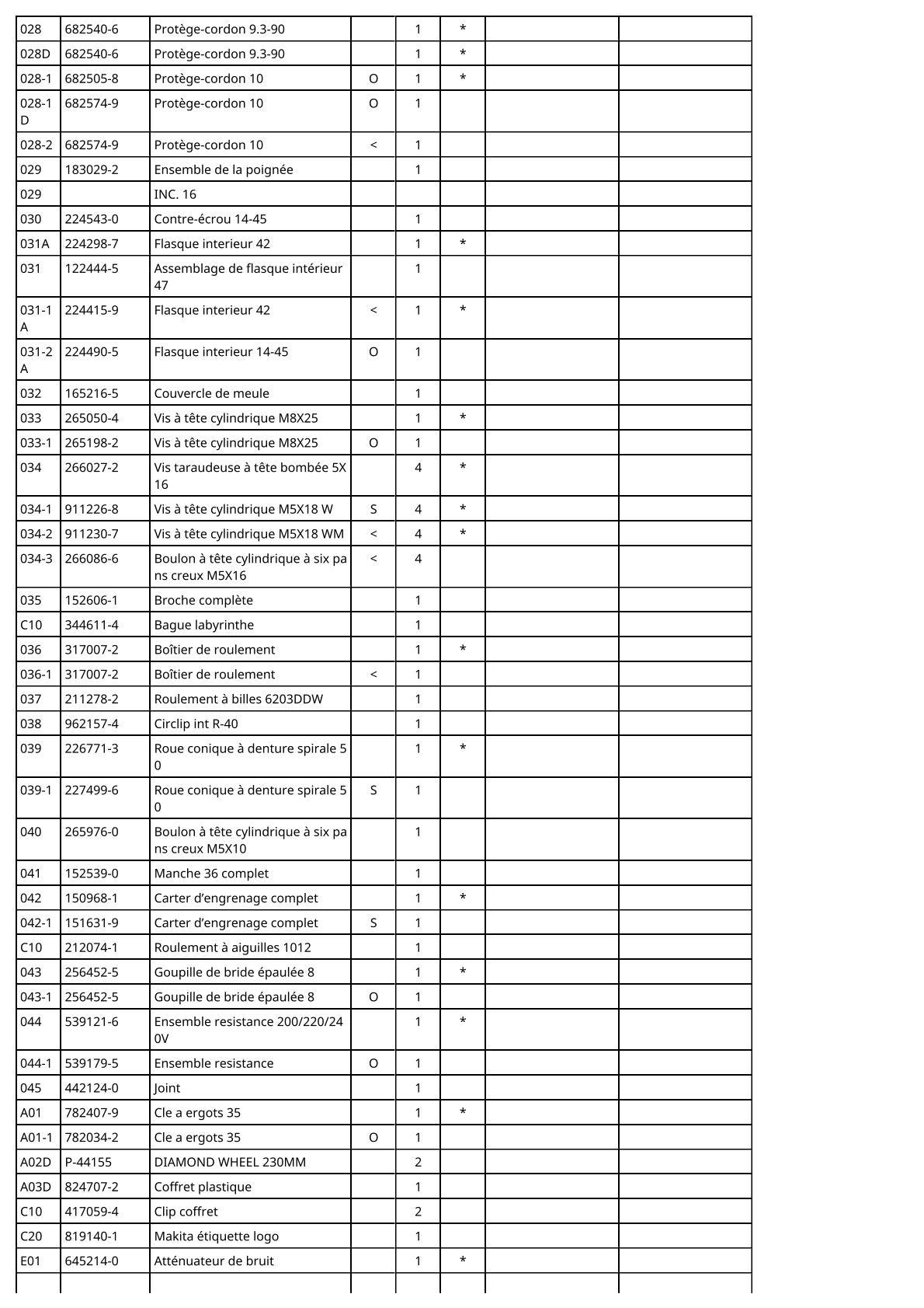 Vue éclatée Makita 9069S - page 3