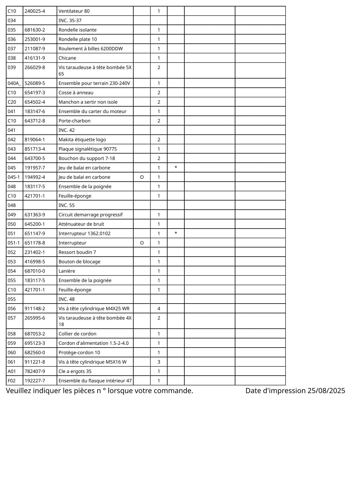 Vue éclatée Makita 9077S - page 3