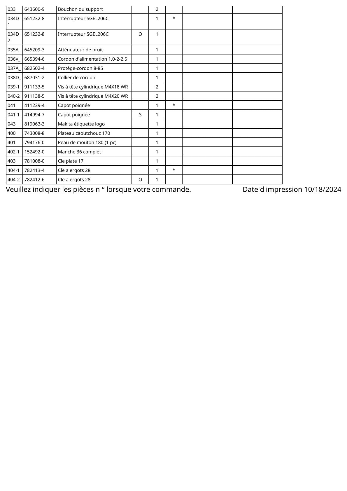 Vue éclatée Makita 9218PB - page 3