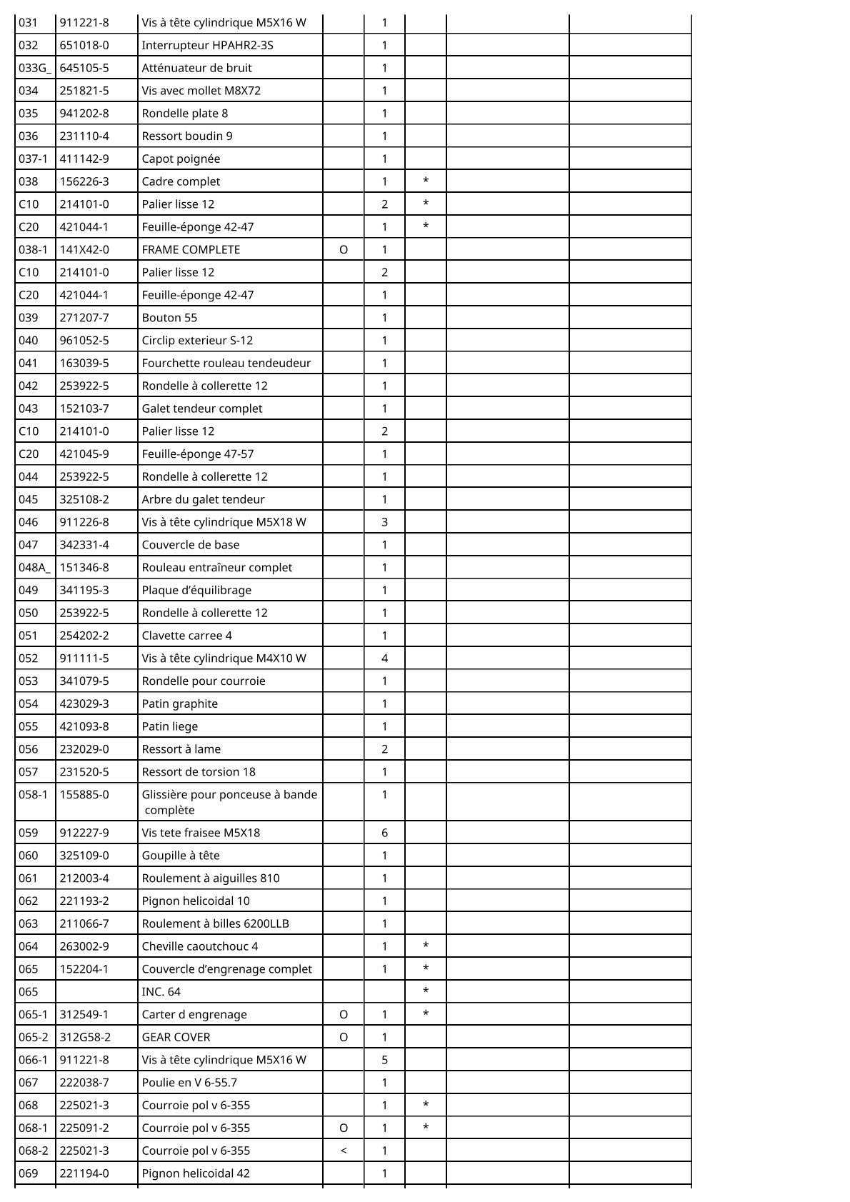 Vue éclatée Makita 9401 - page 3