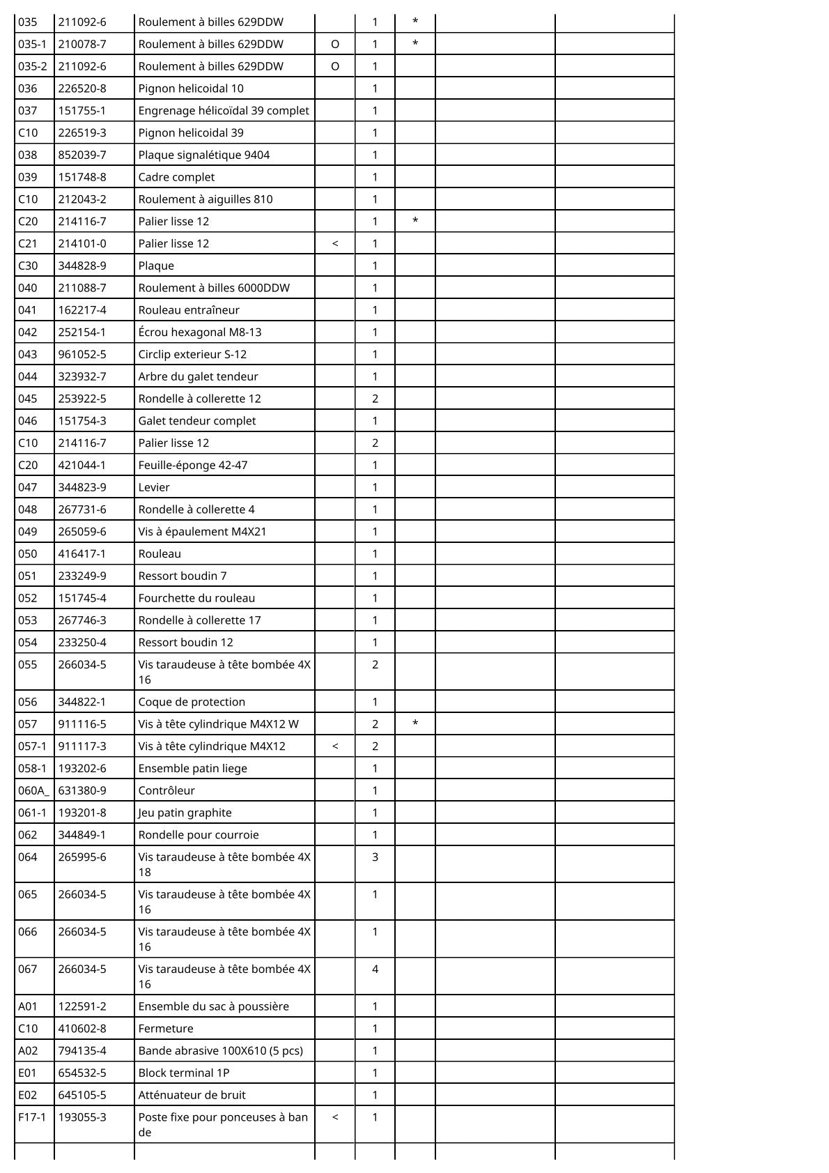 Vue éclatée Makita 9404 - page 3